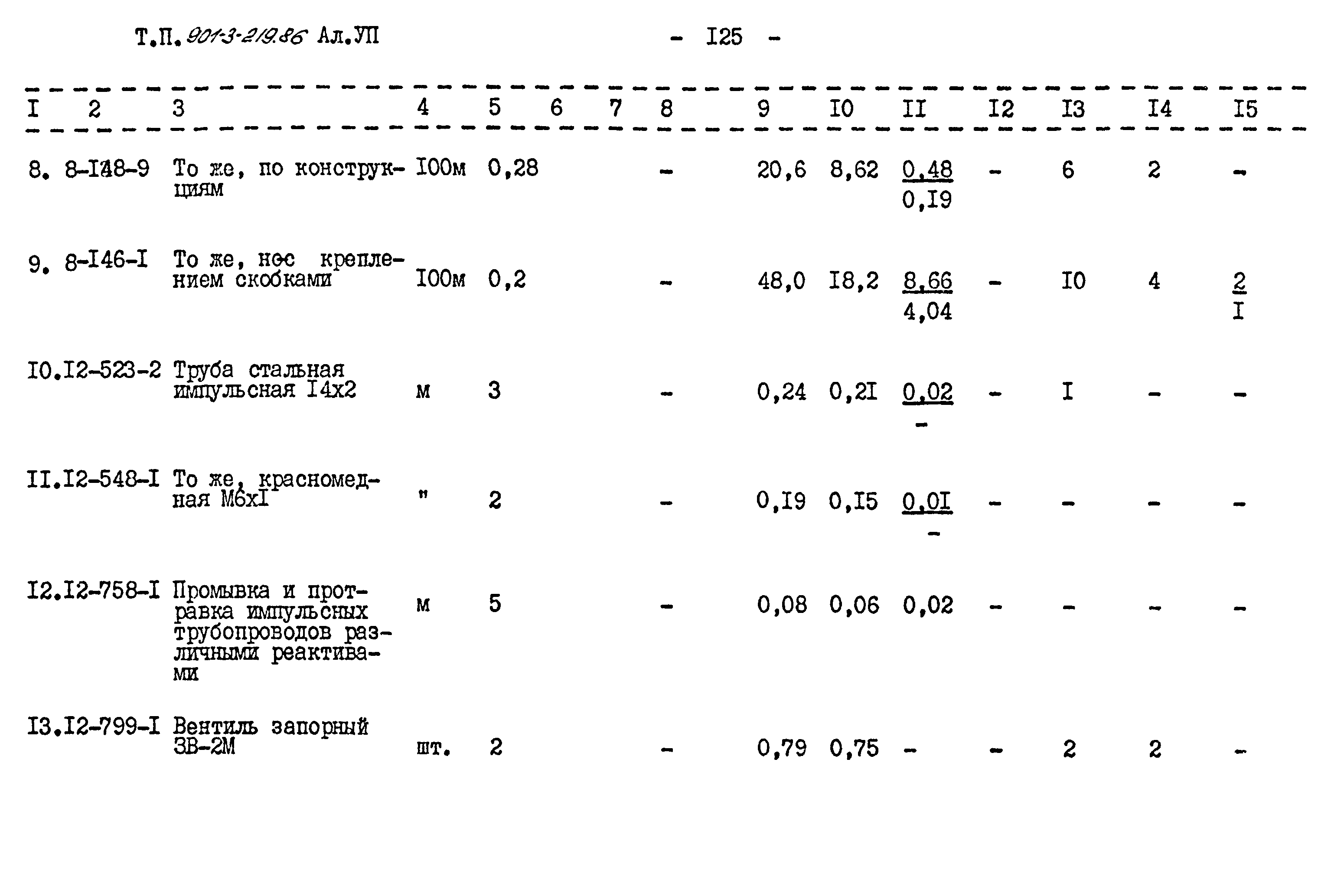 Типовой проект 901-3-219.86