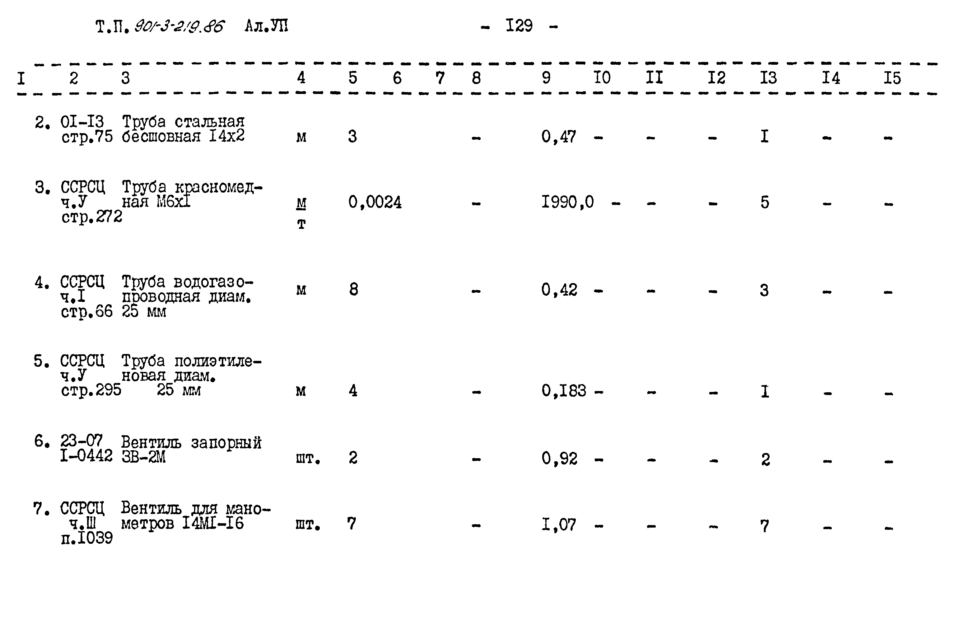 Типовой проект 901-3-219.86