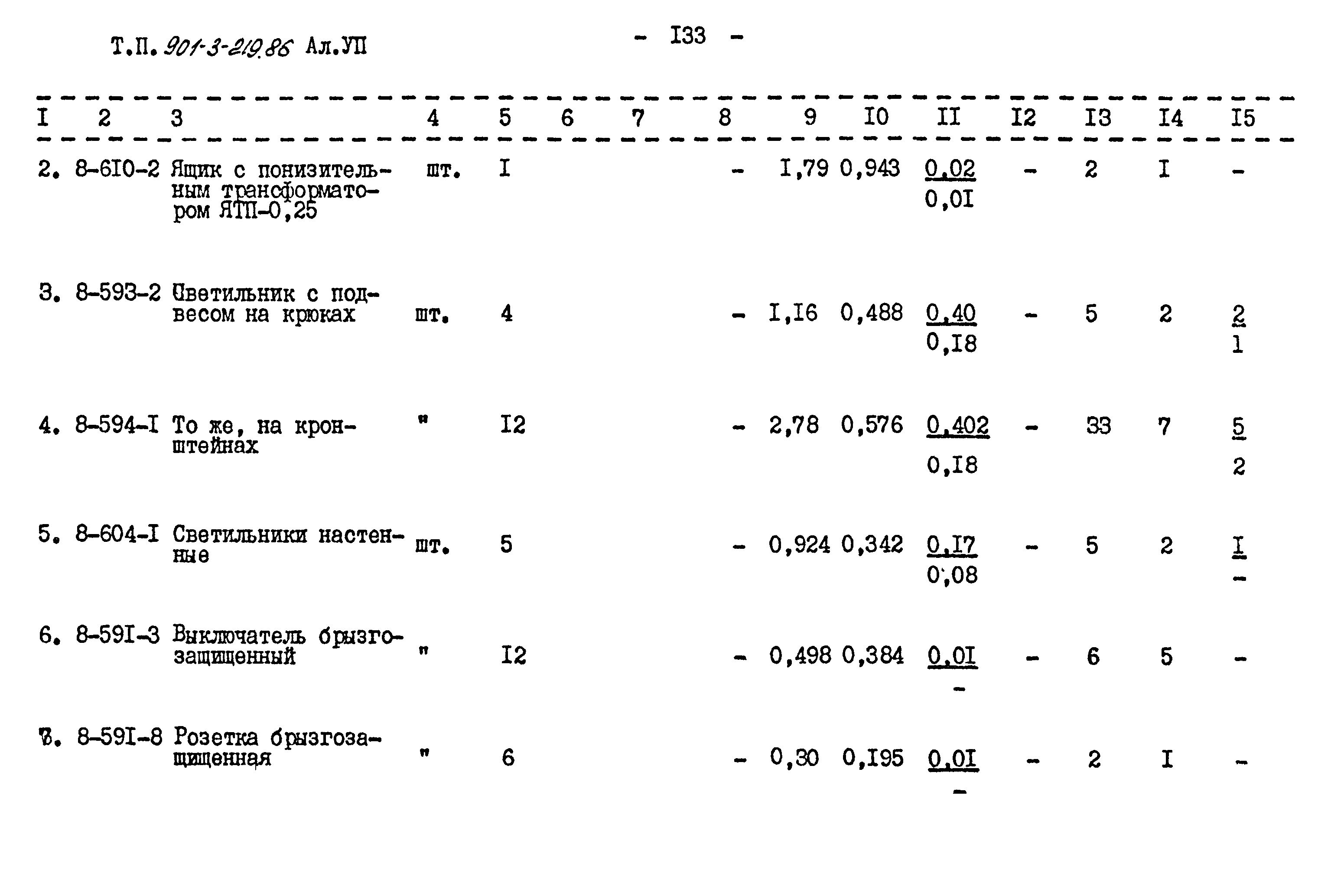 Типовой проект 901-3-219.86