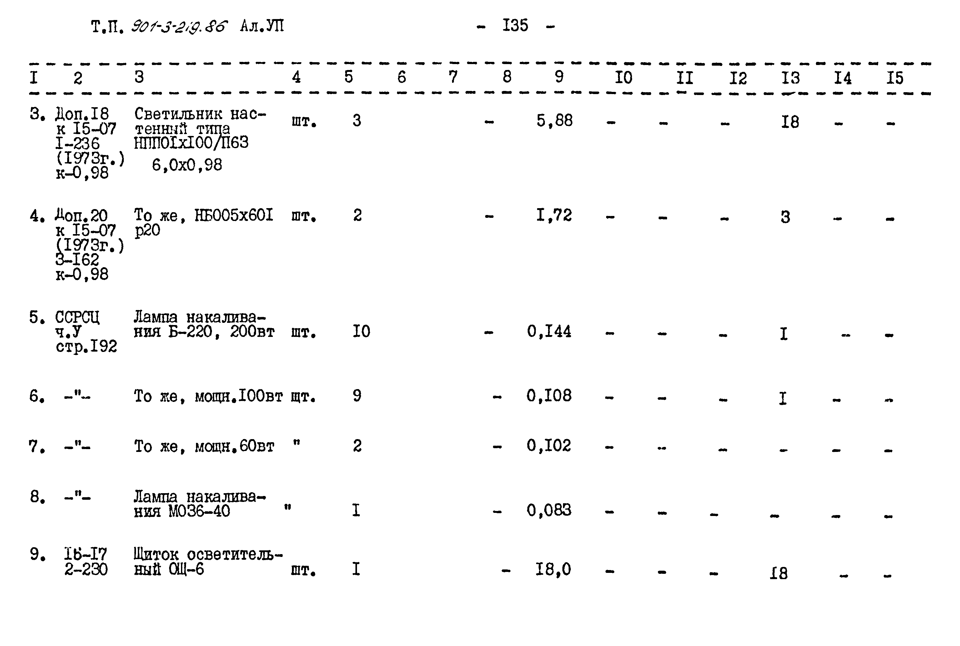 Типовой проект 901-3-219.86