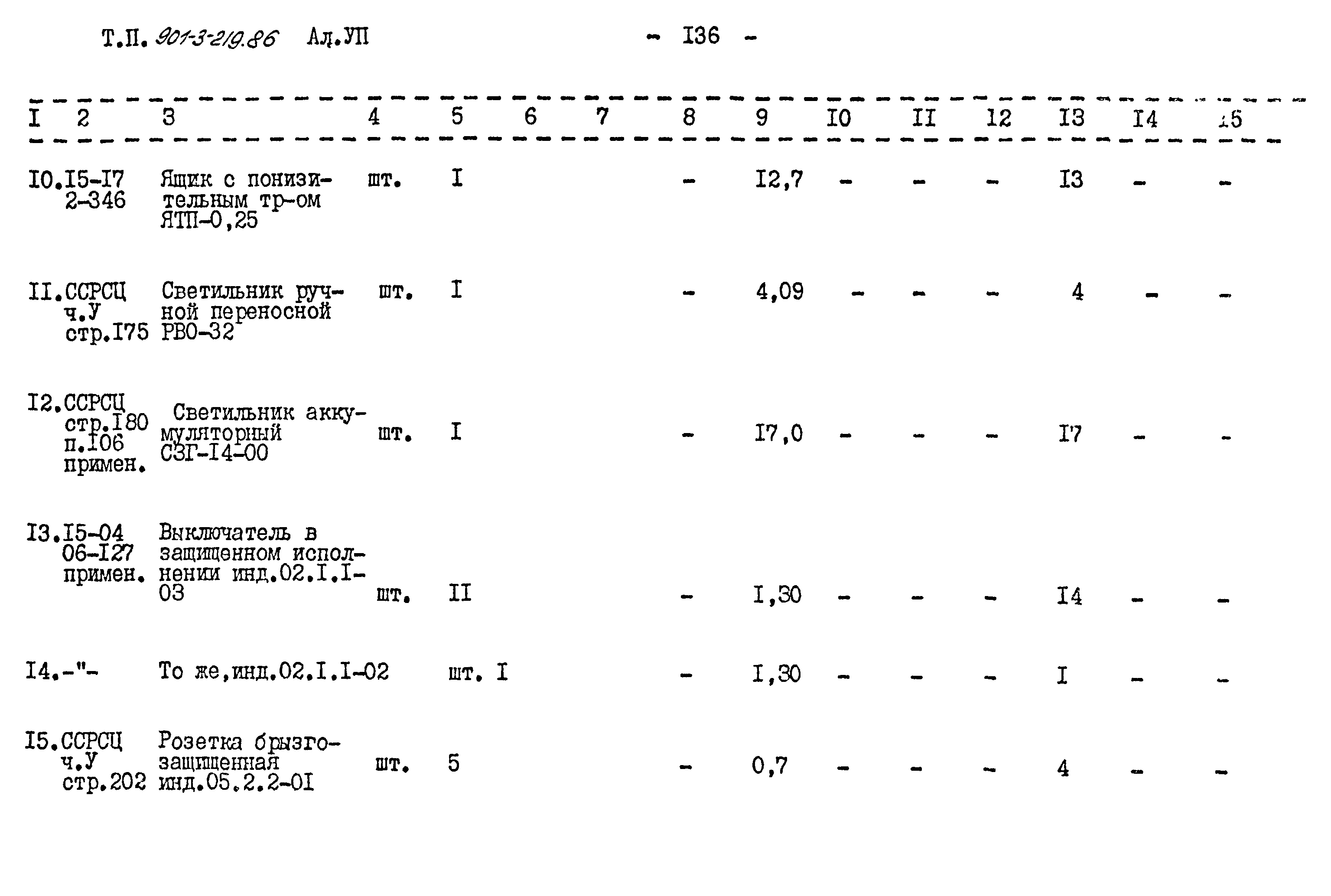 Типовой проект 901-3-219.86