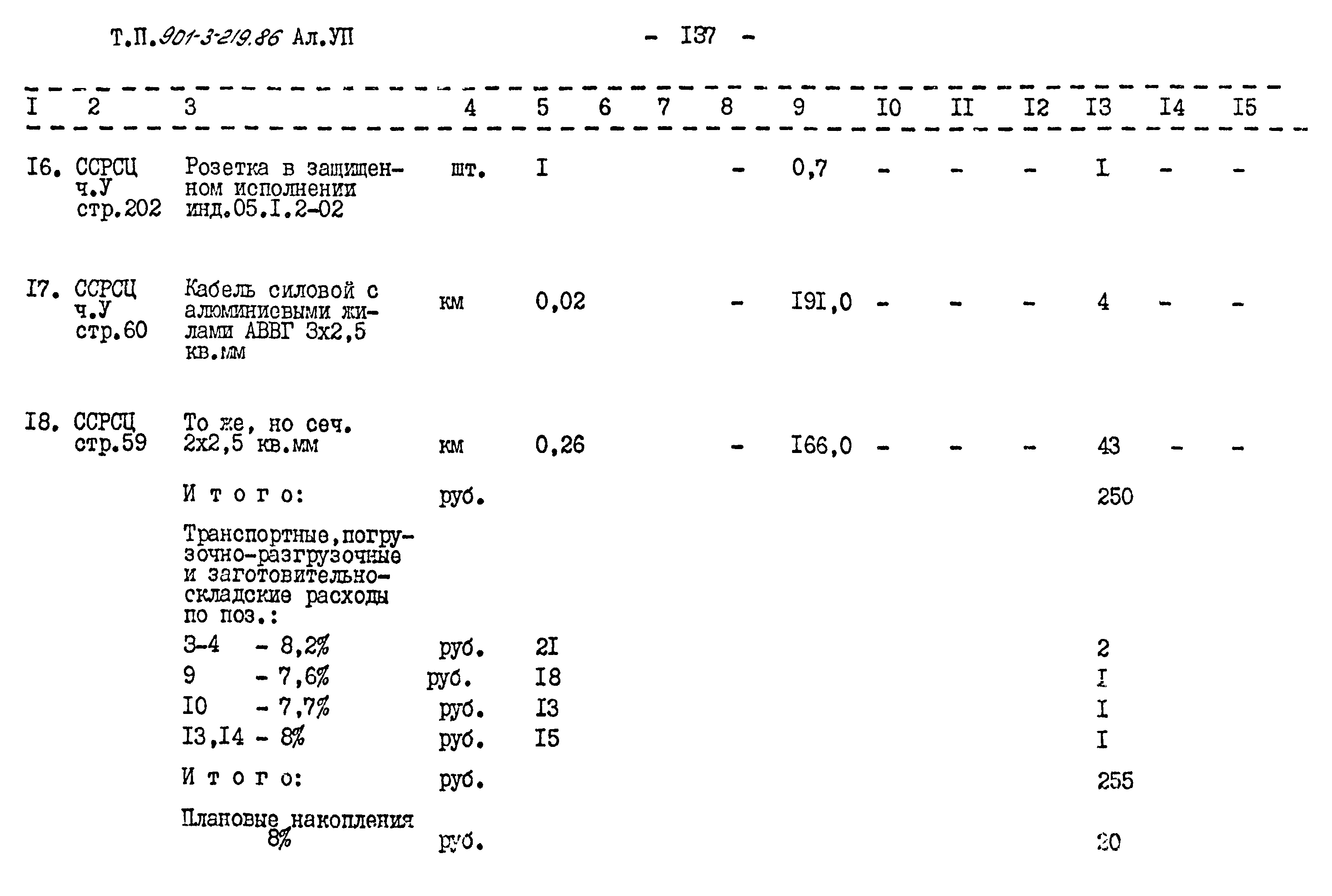 Типовой проект 901-3-219.86