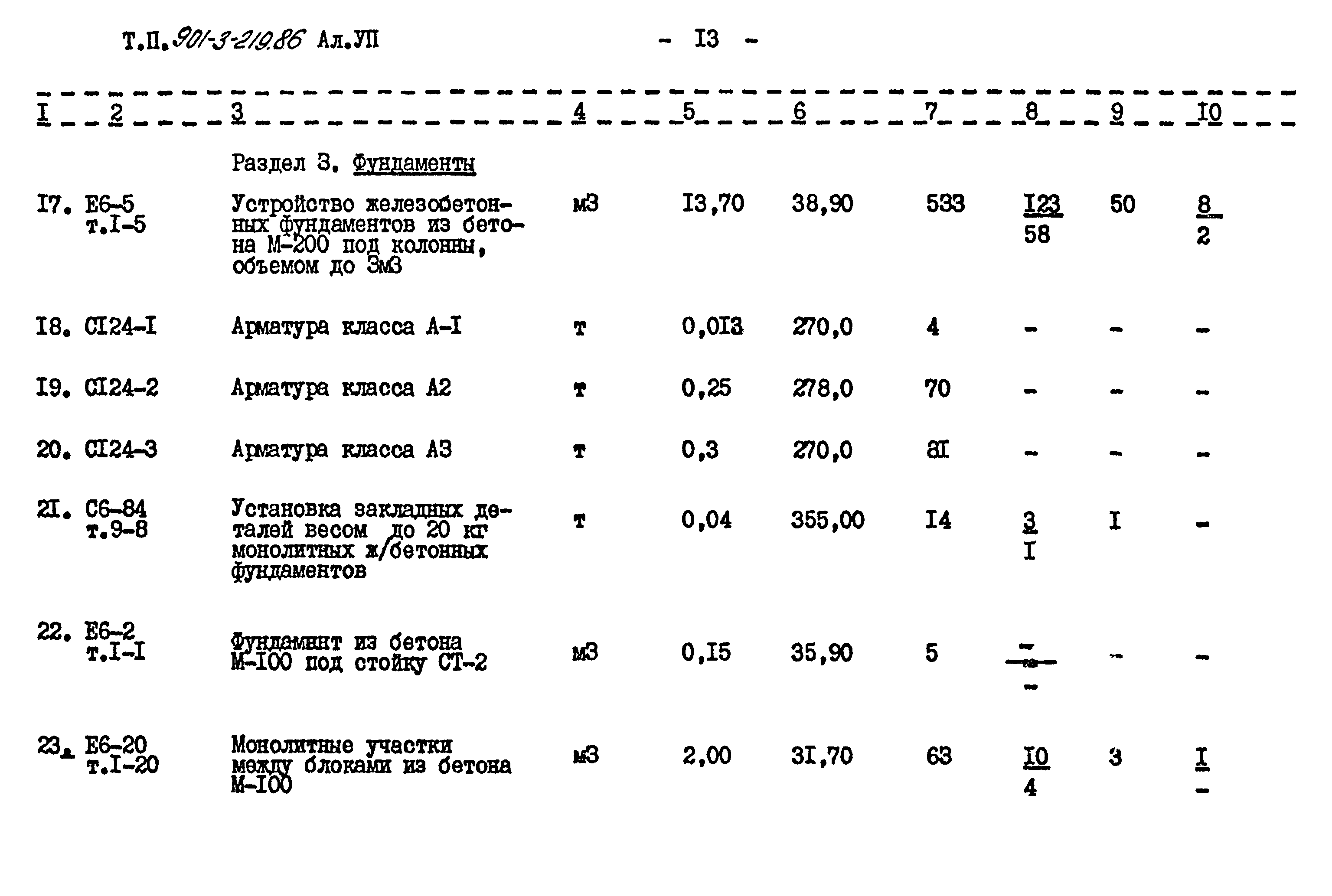 Типовой проект 901-3-219.86