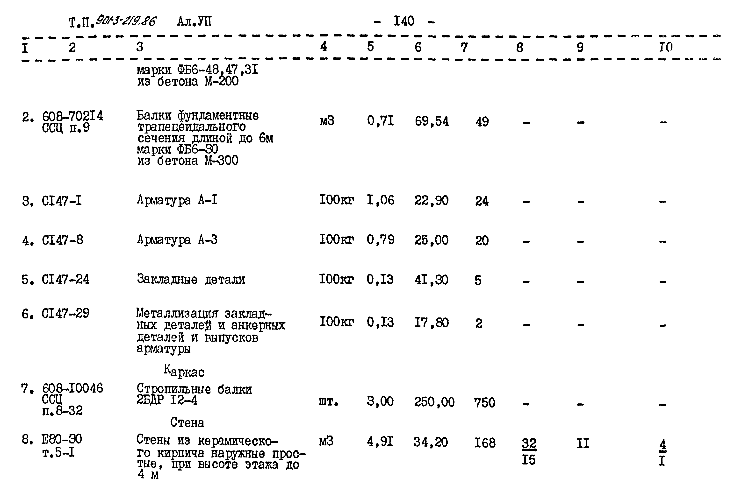 Типовой проект 901-3-219.86