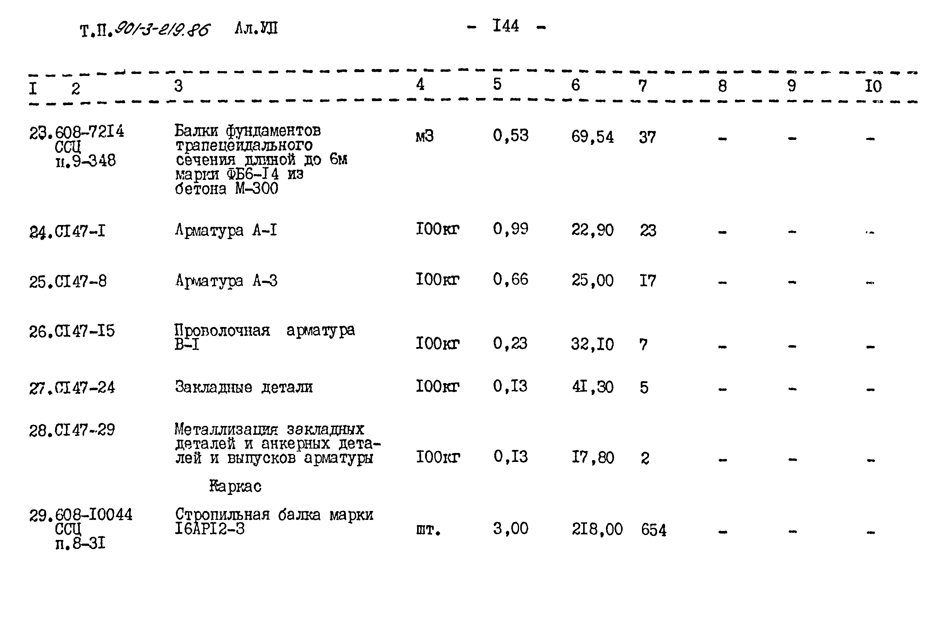 Типовой проект 901-3-219.86