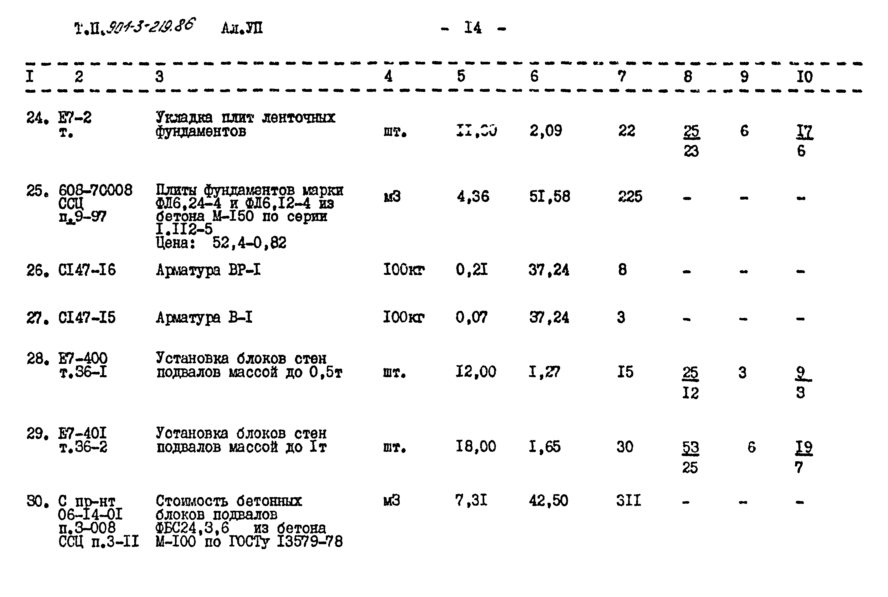 Типовой проект 901-3-219.86