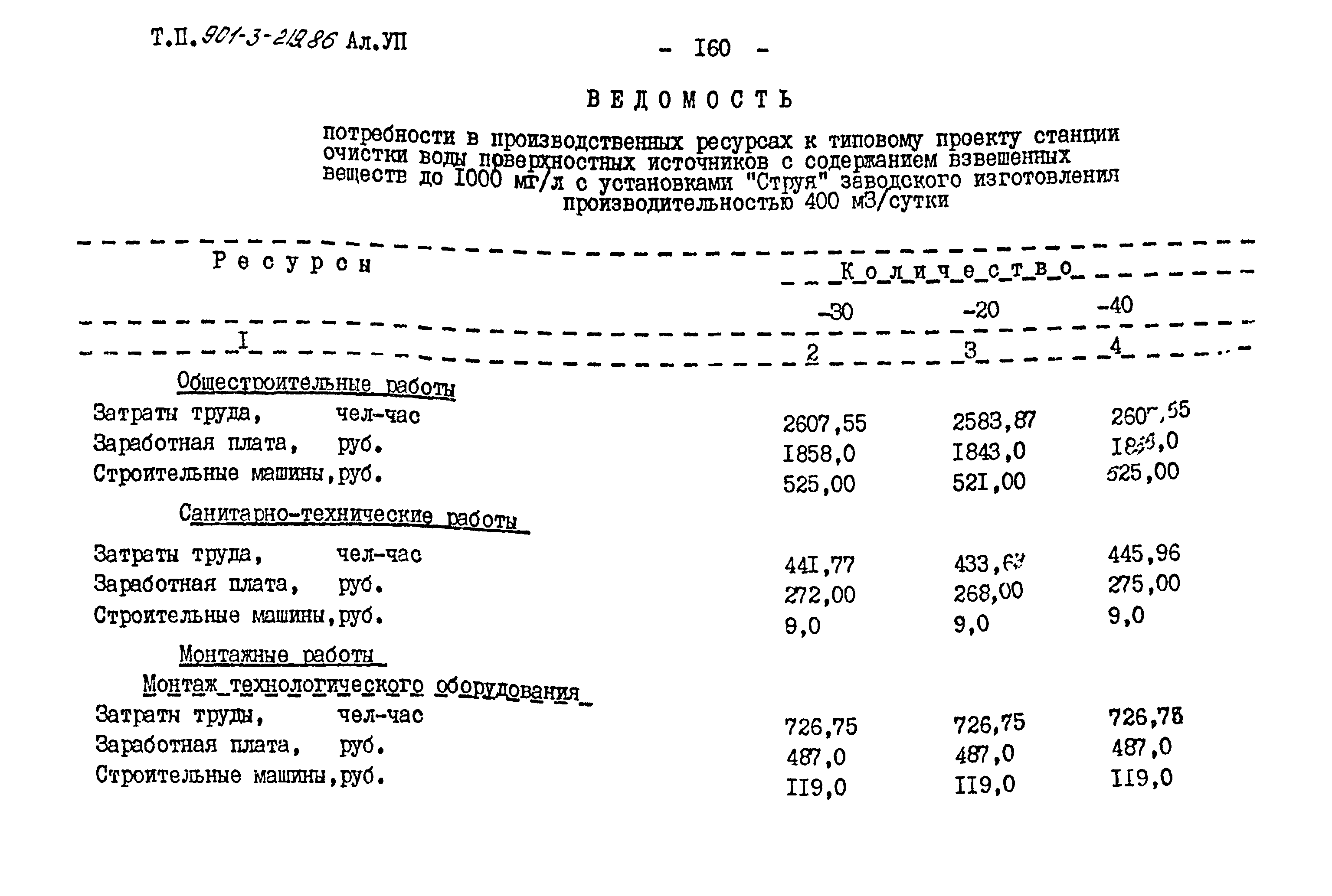 Типовой проект 901-3-219.86