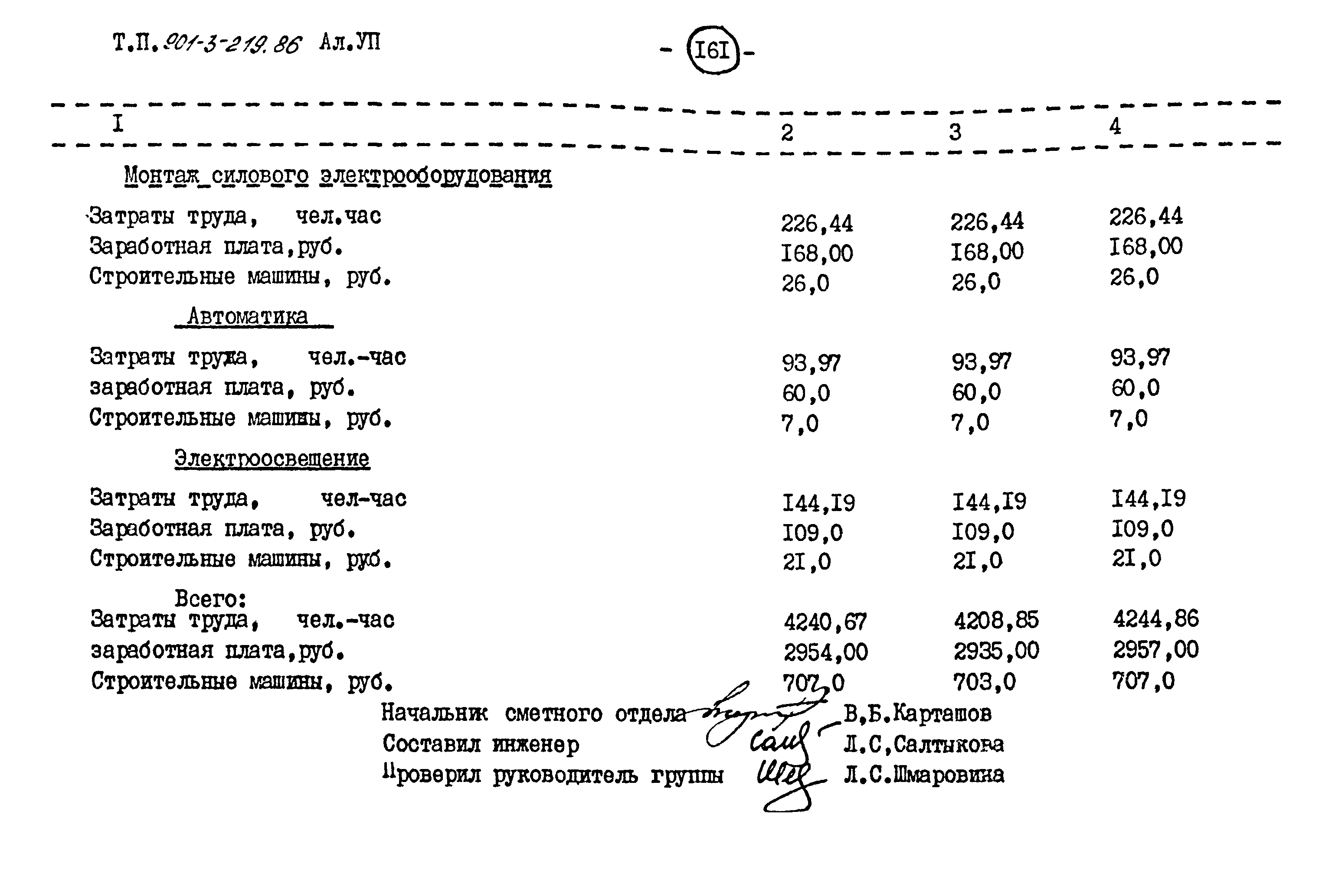 Типовой проект 901-3-219.86