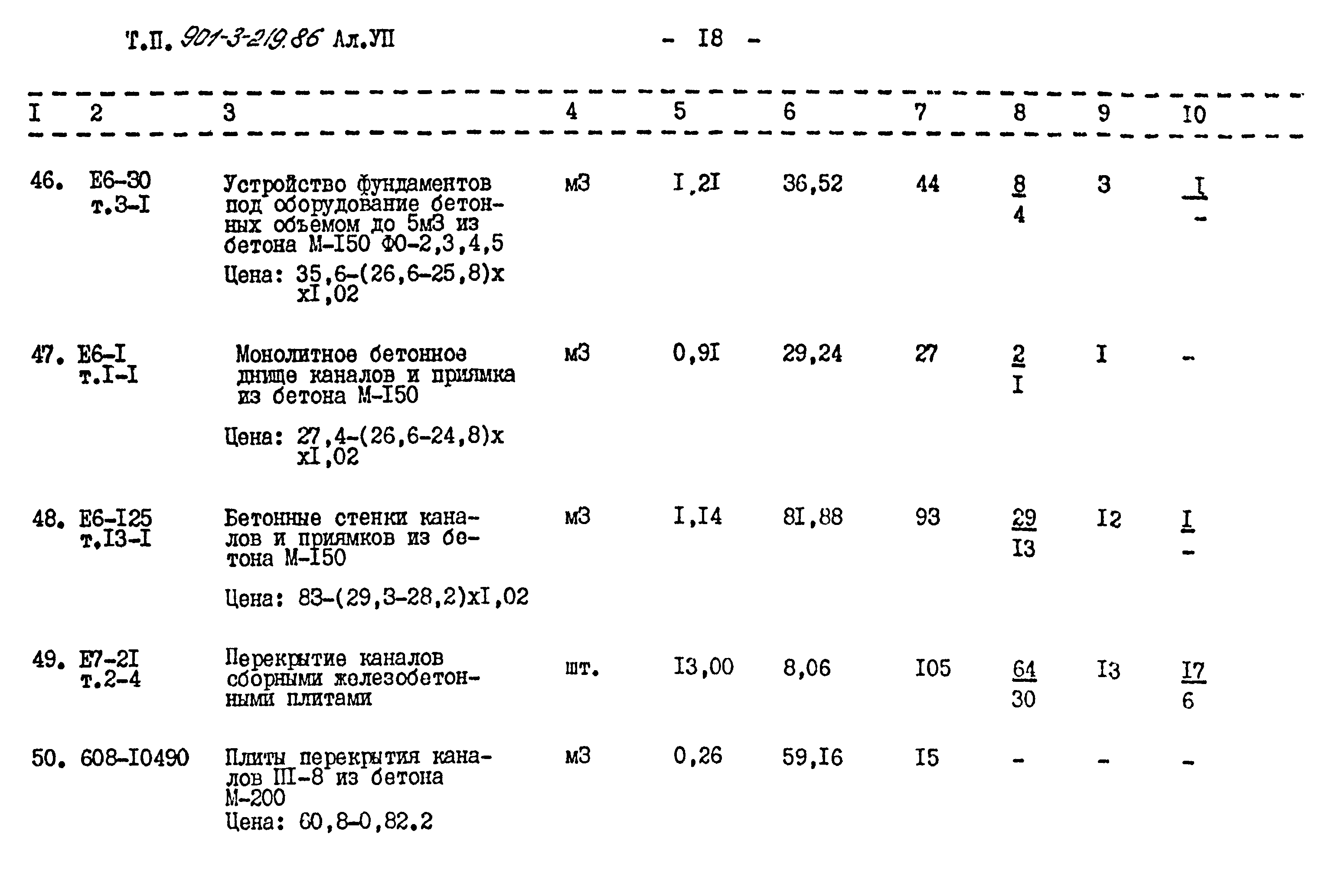 Типовой проект 901-3-219.86