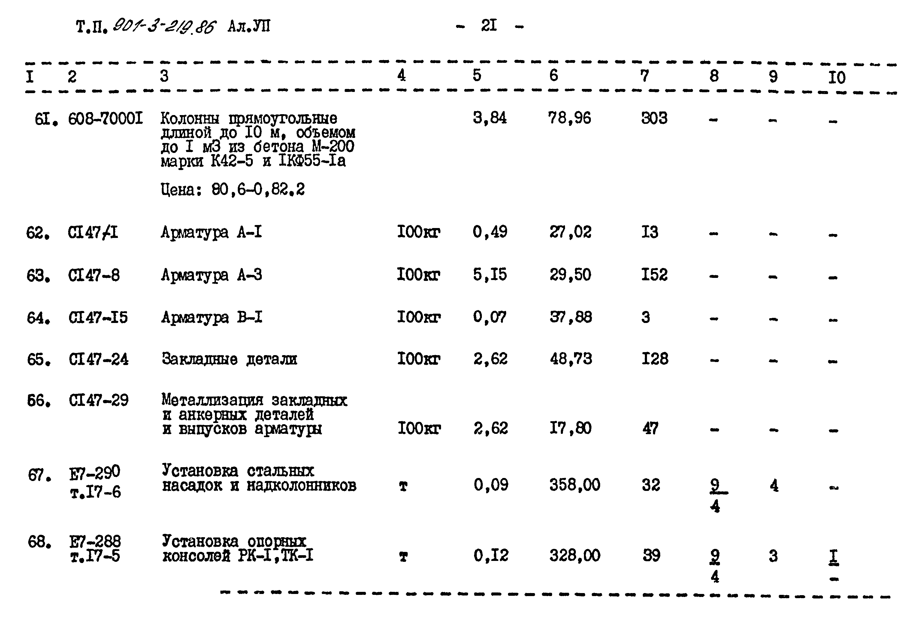 Типовой проект 901-3-219.86