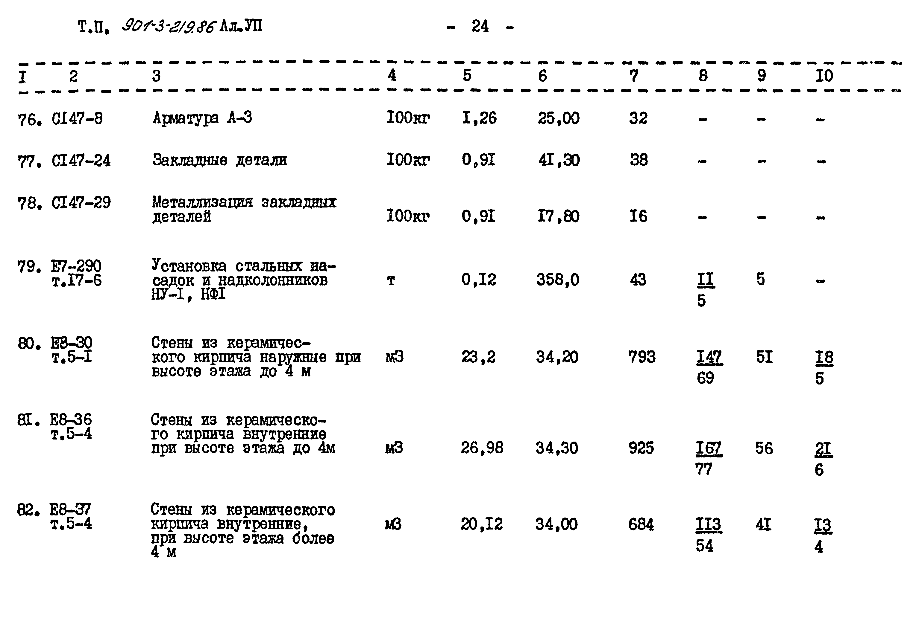 Типовой проект 901-3-219.86