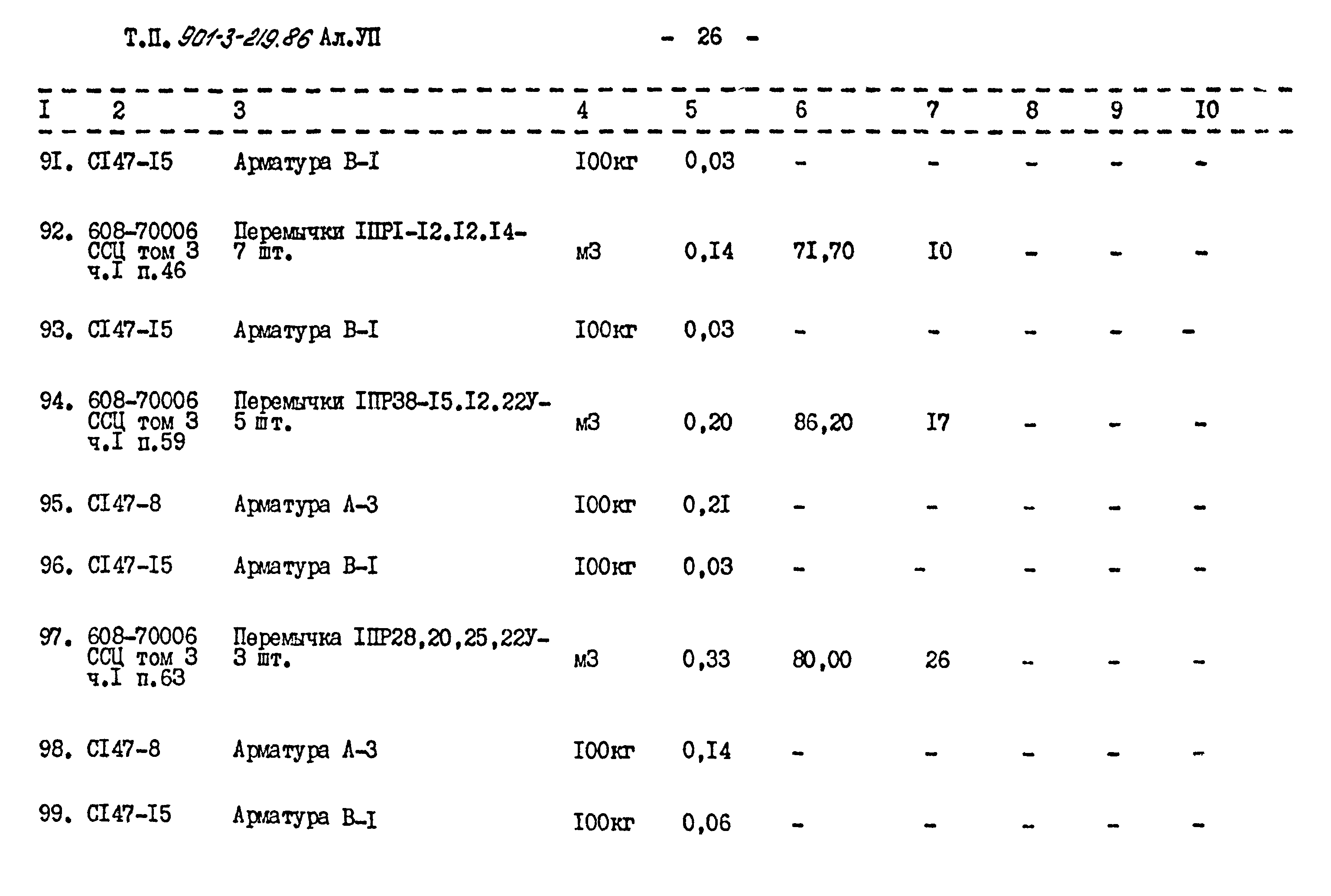 Типовой проект 901-3-219.86