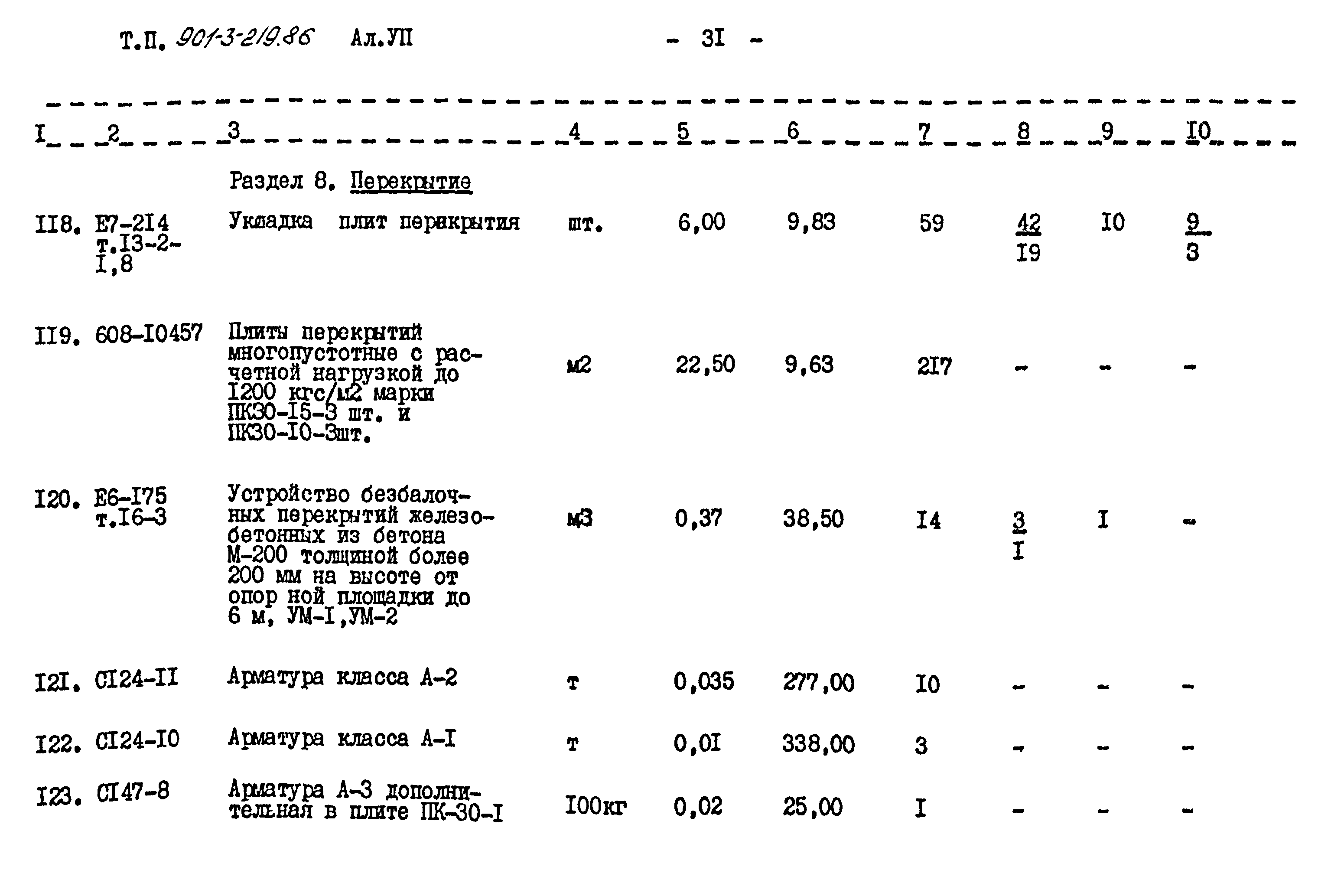 Типовой проект 901-3-219.86
