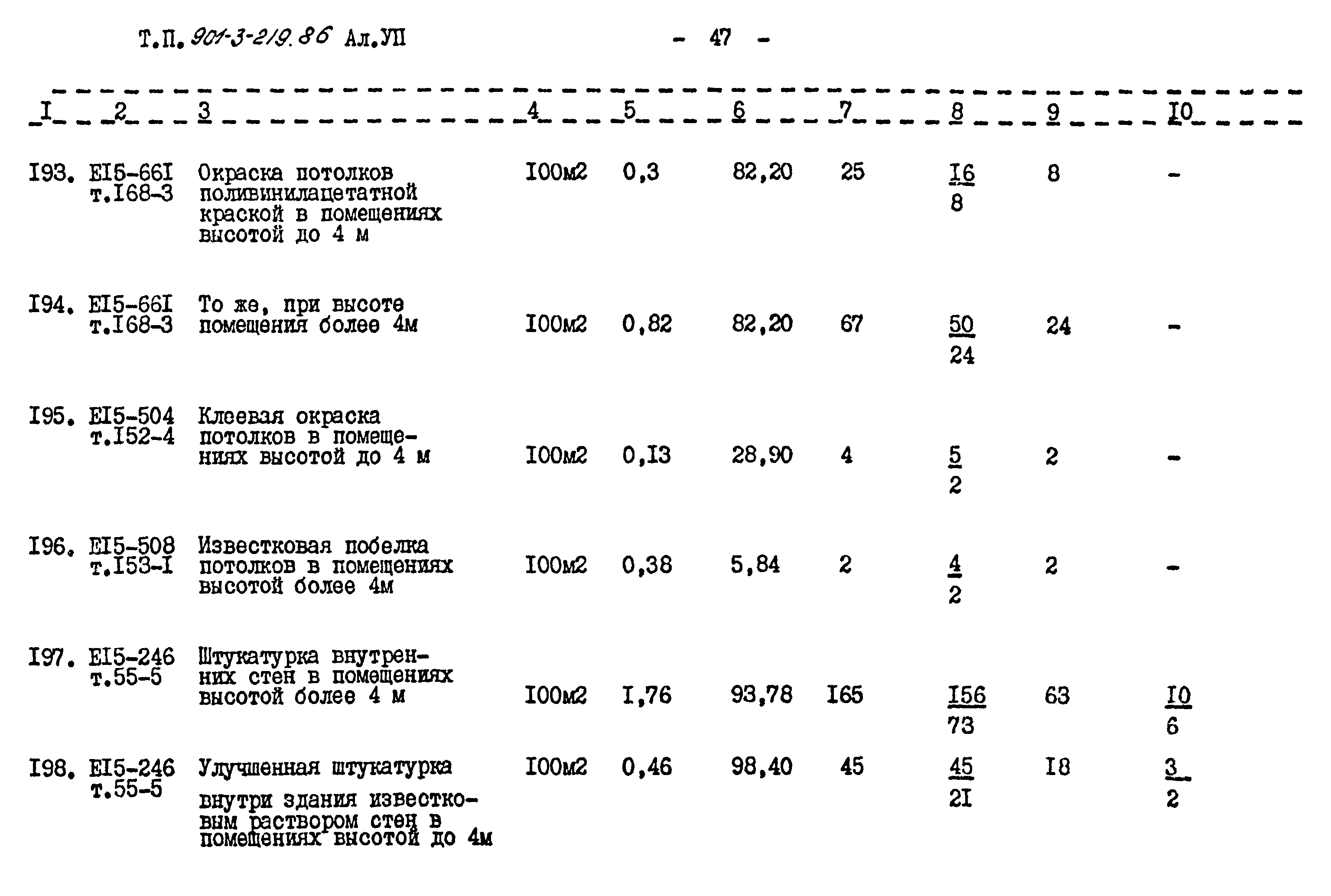 Типовой проект 901-3-219.86