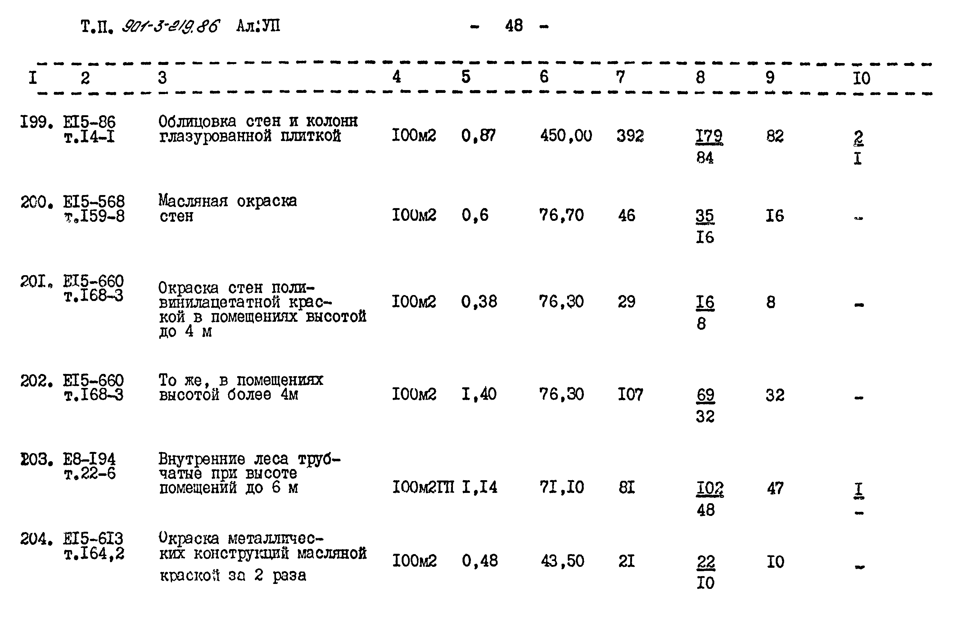Типовой проект 901-3-219.86