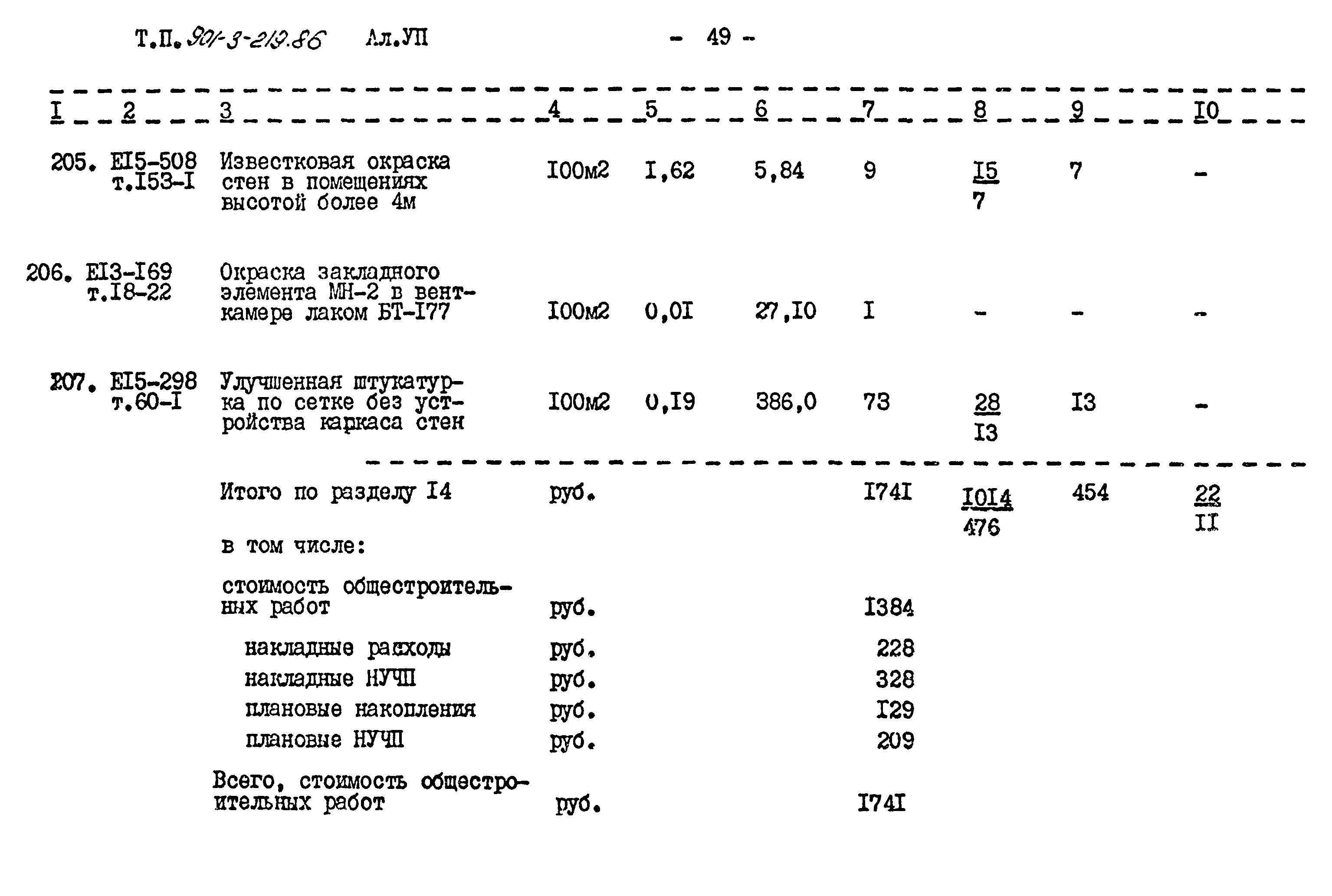 Типовой проект 901-3-219.86