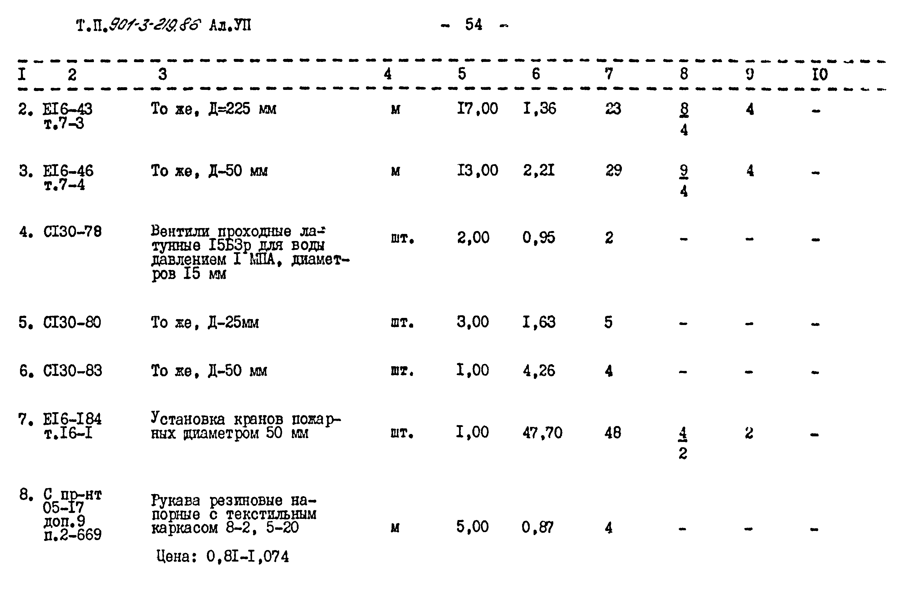 Типовой проект 901-3-219.86
