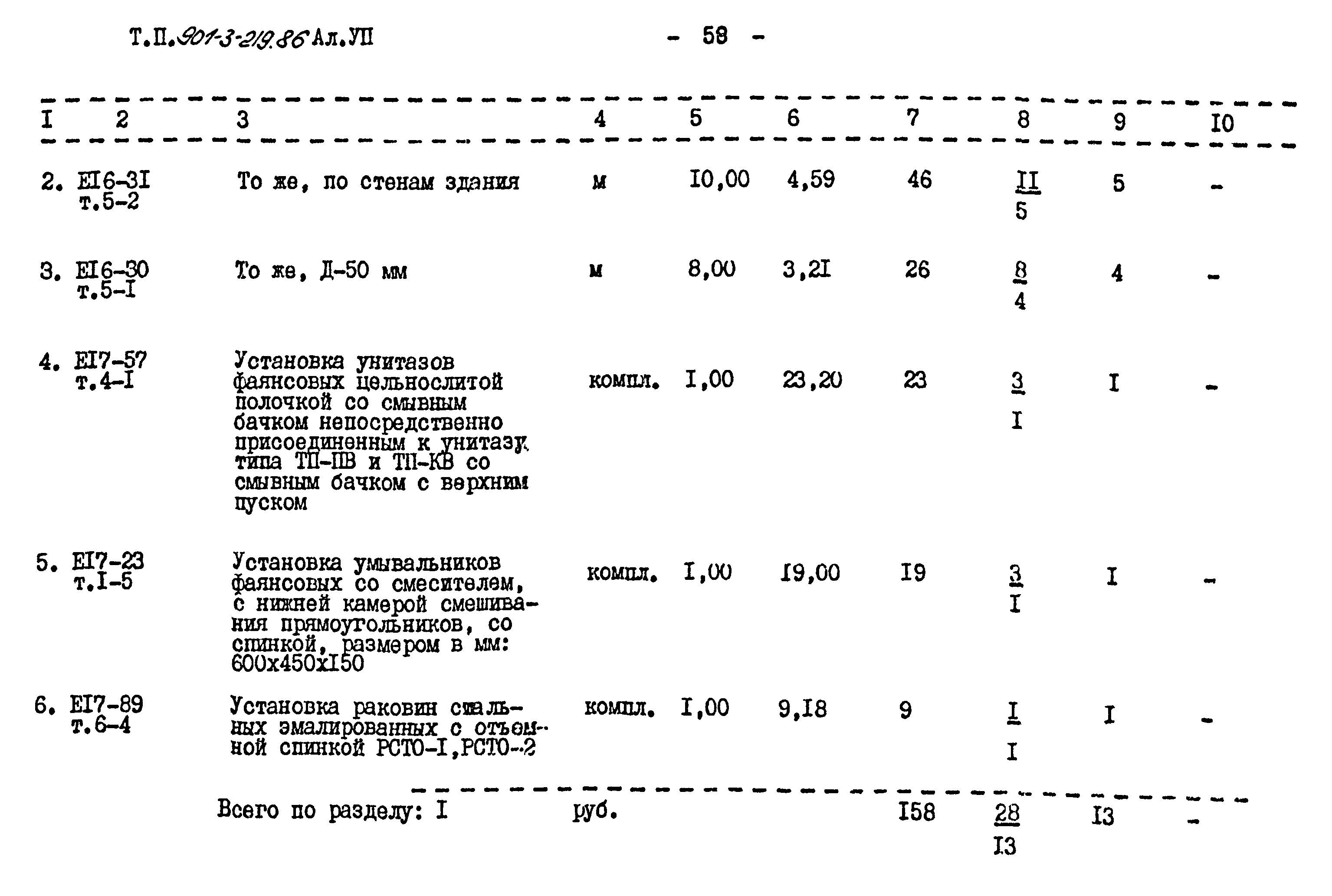 Типовой проект 901-3-219.86