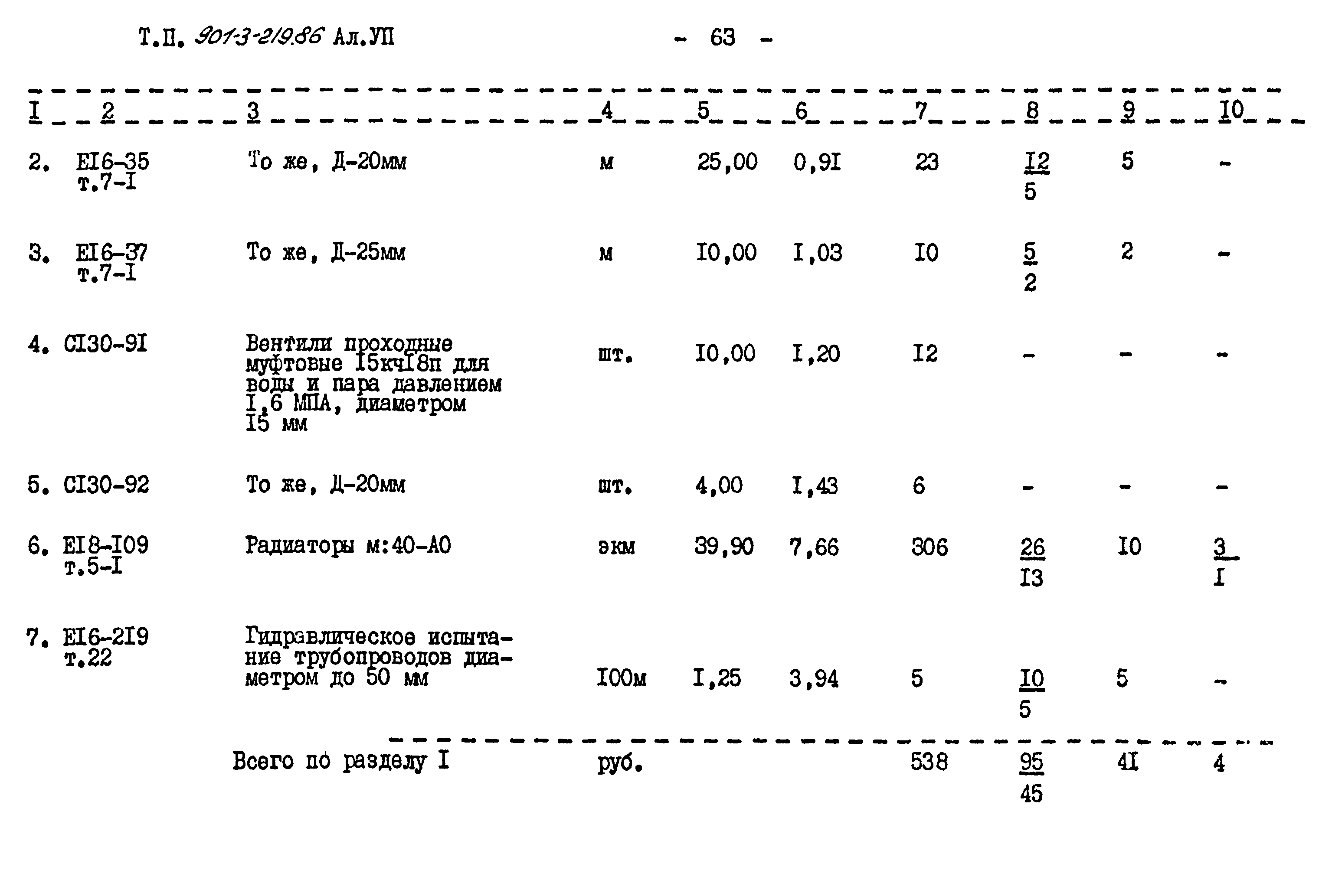 Типовой проект 901-3-219.86