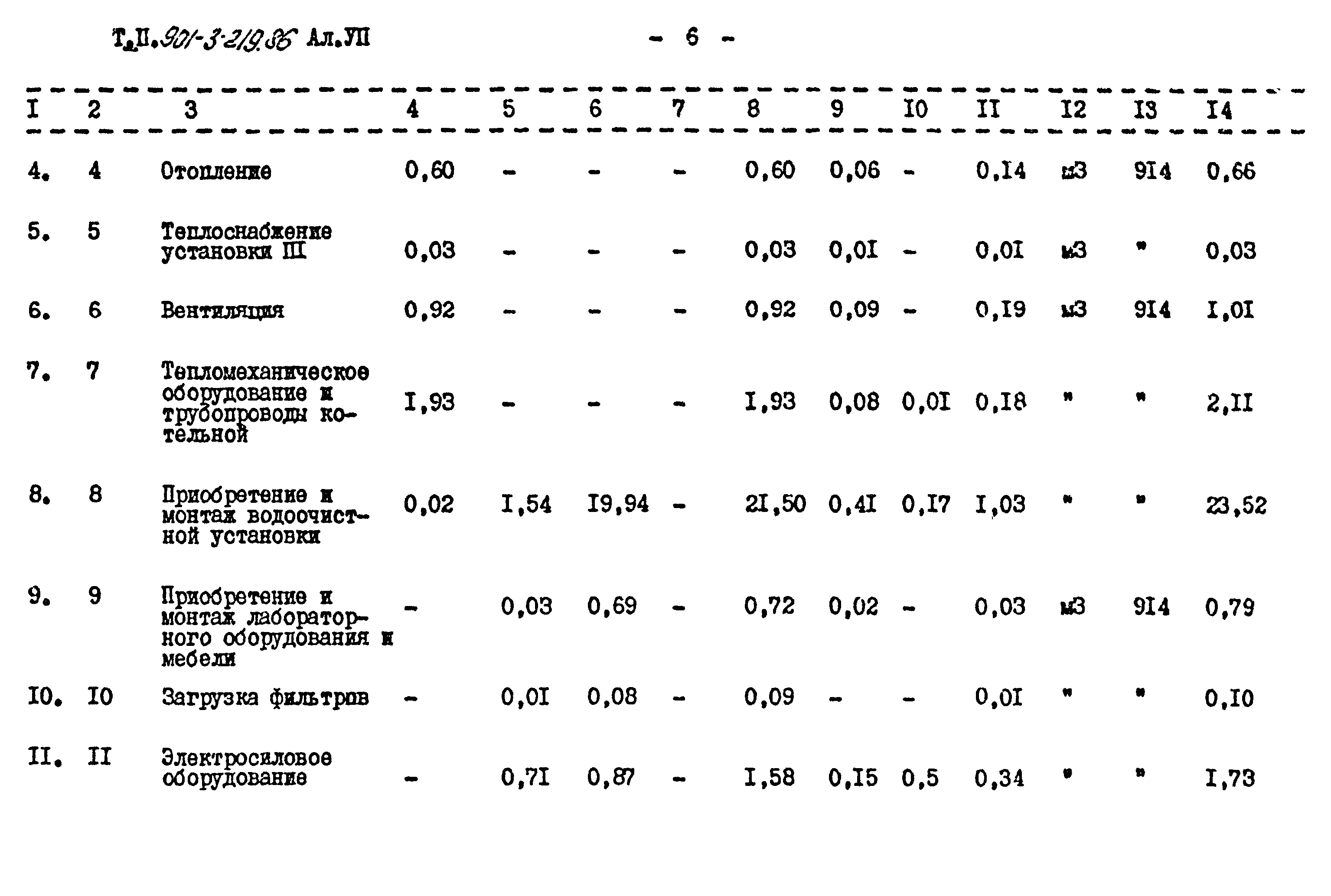 Типовой проект 901-3-219.86