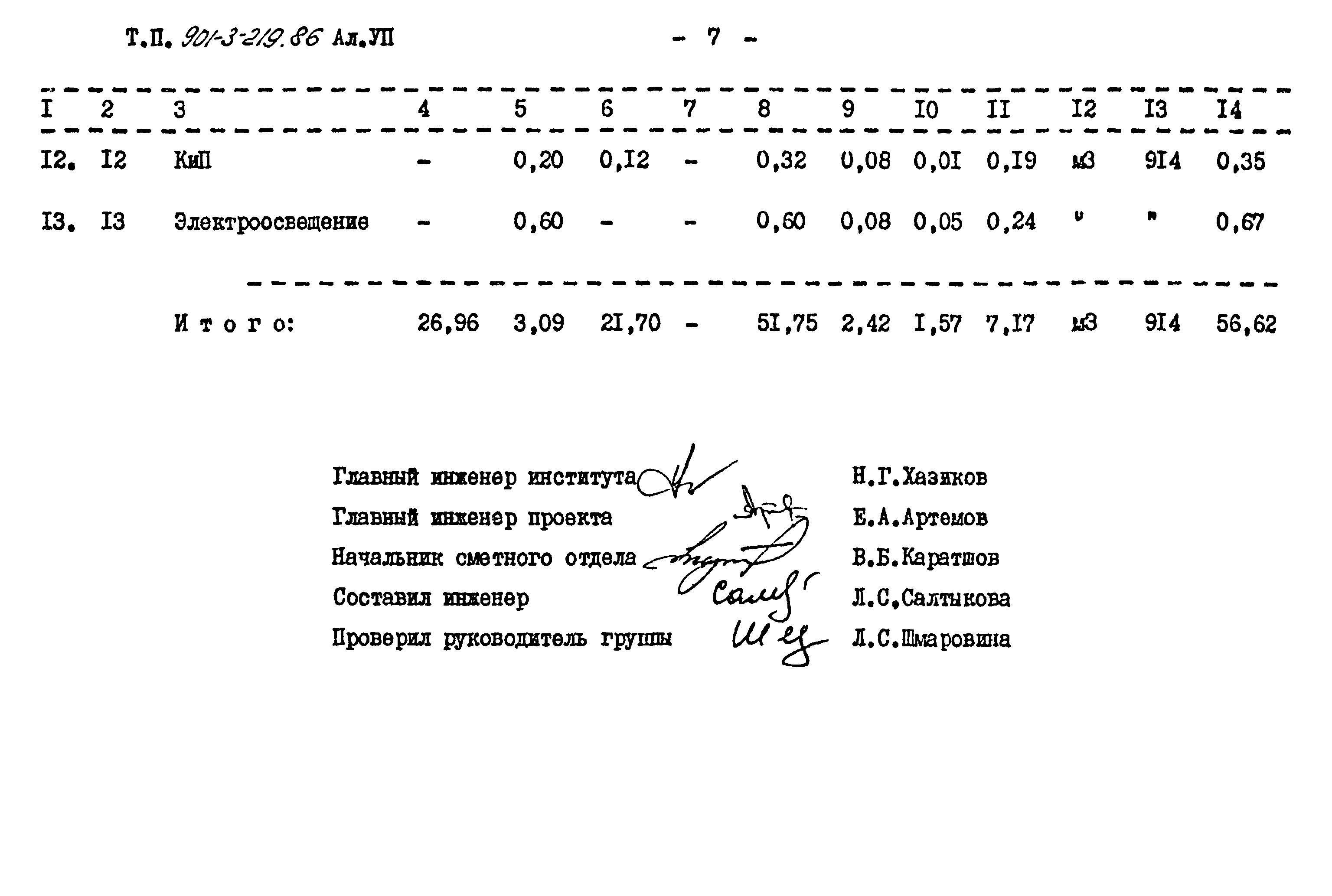Типовой проект 901-3-219.86