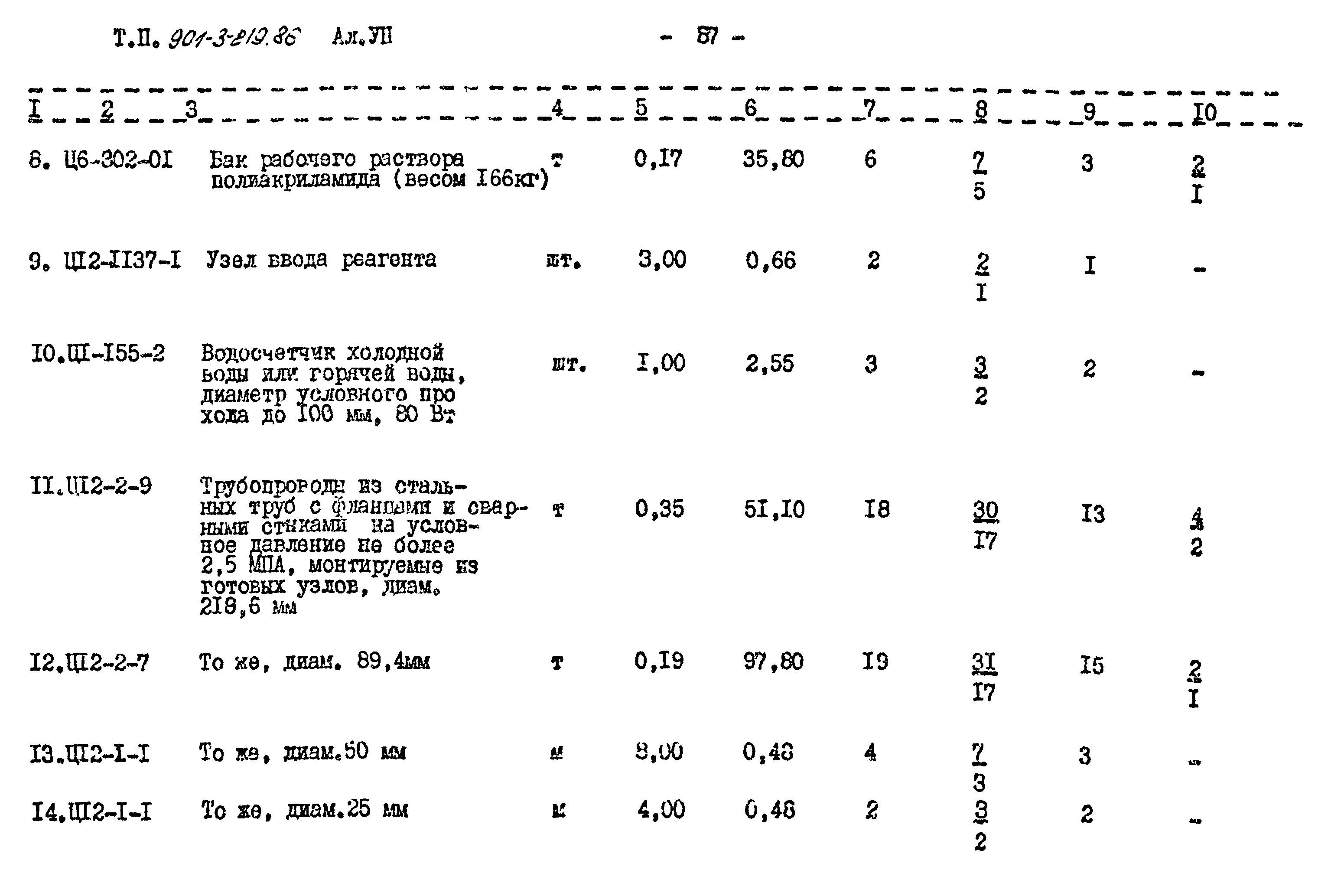 Типовой проект 901-3-219.86