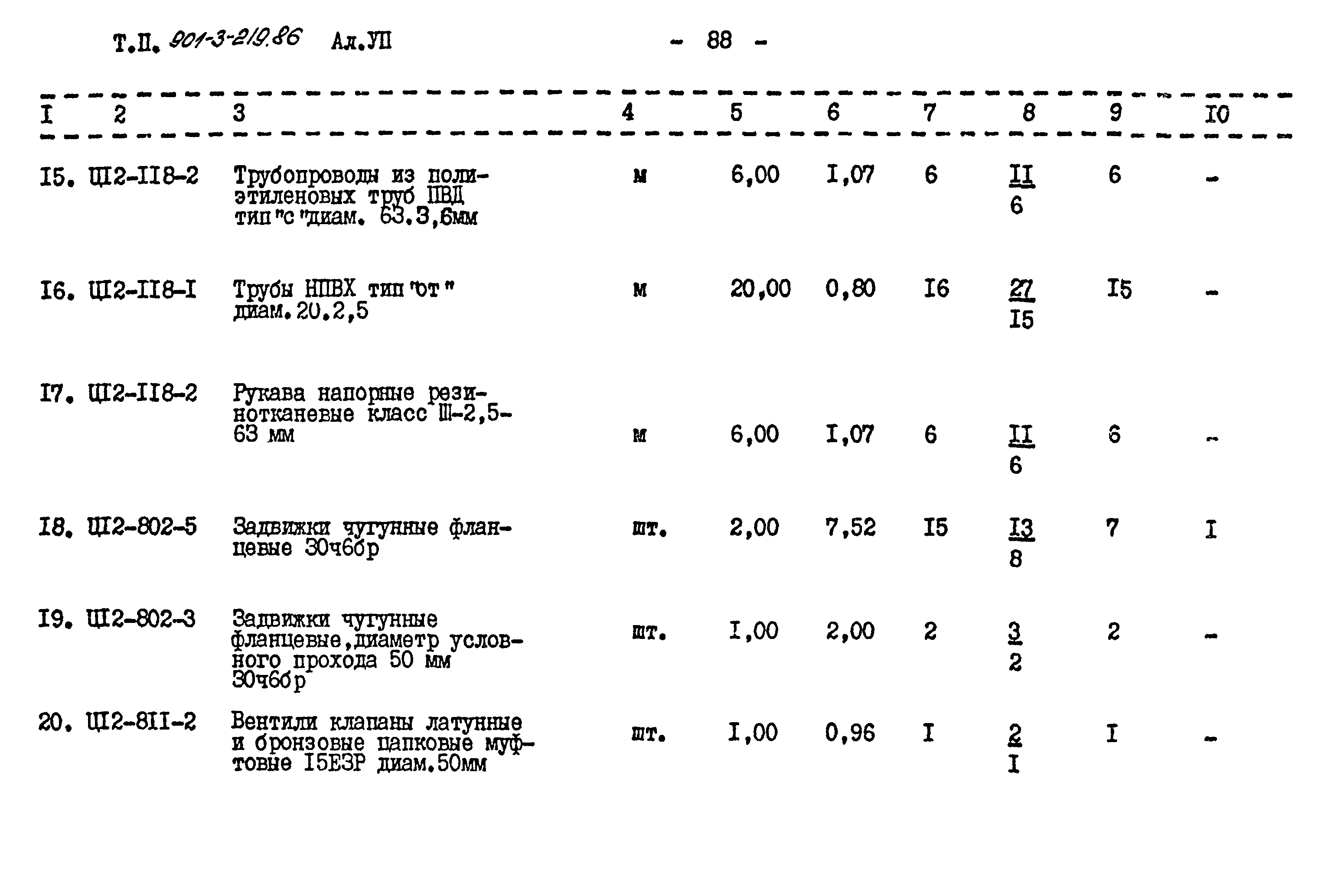 Типовой проект 901-3-219.86
