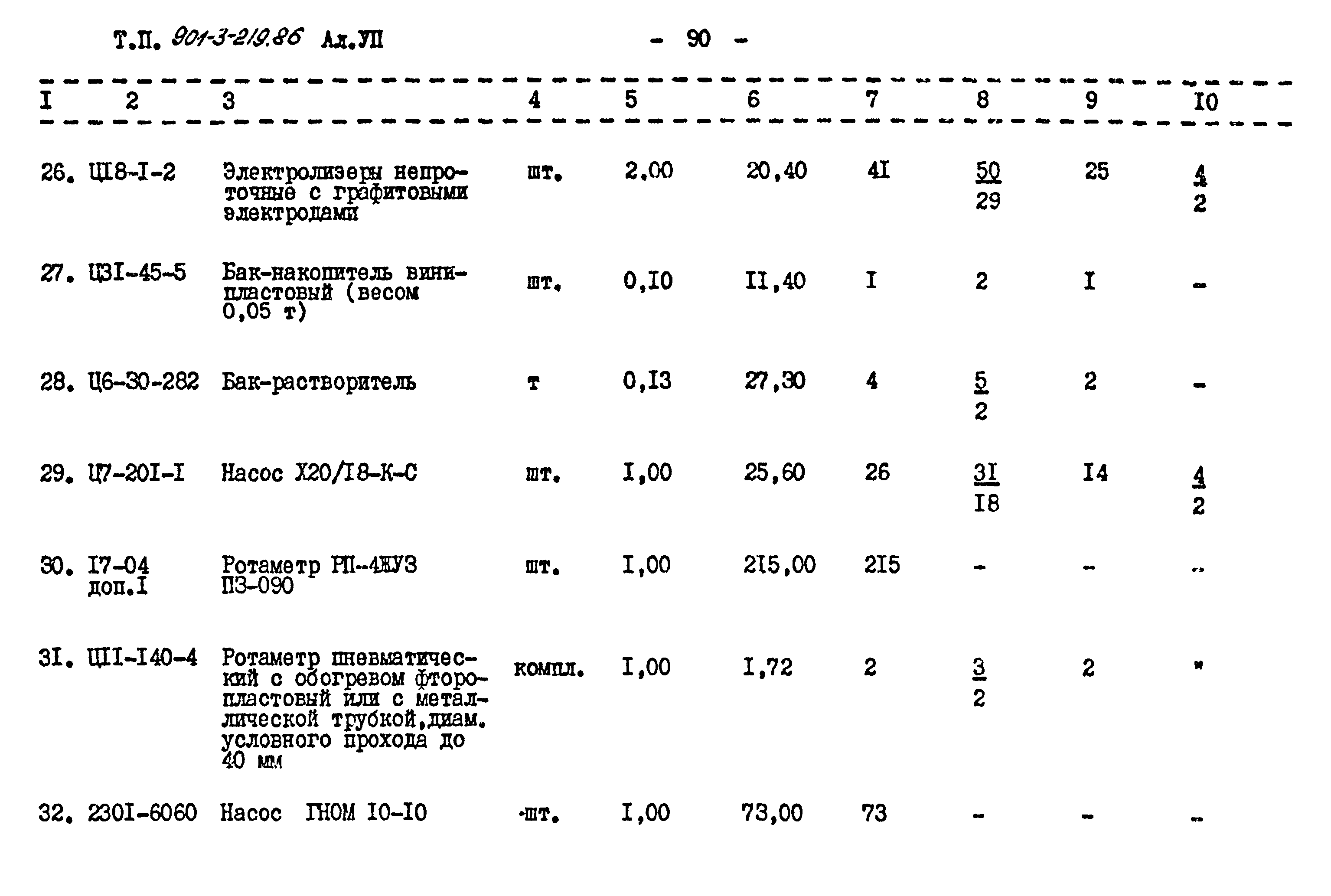 Типовой проект 901-3-219.86