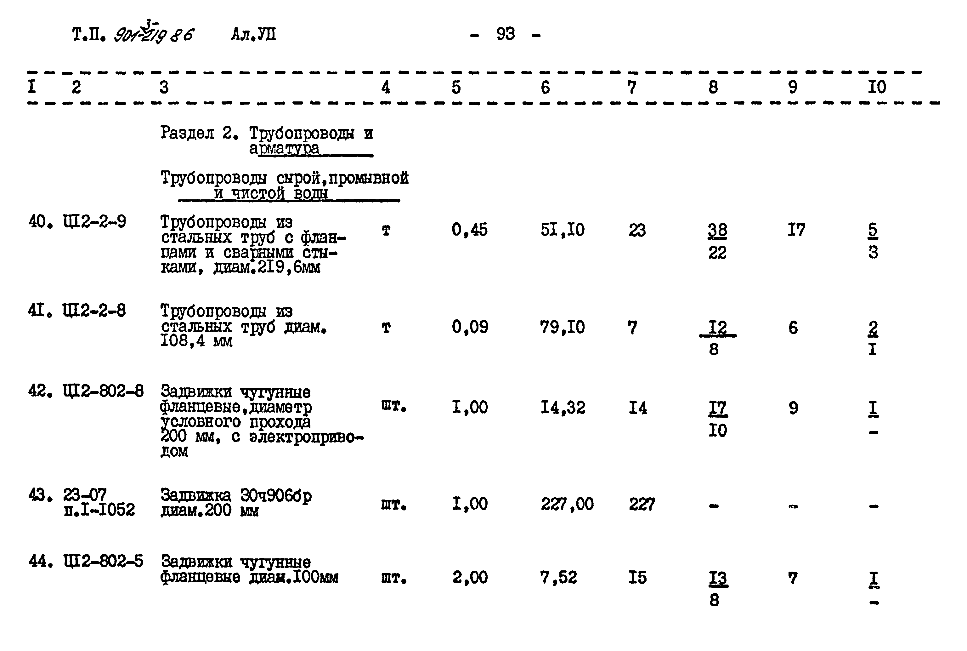 Типовой проект 901-3-219.86