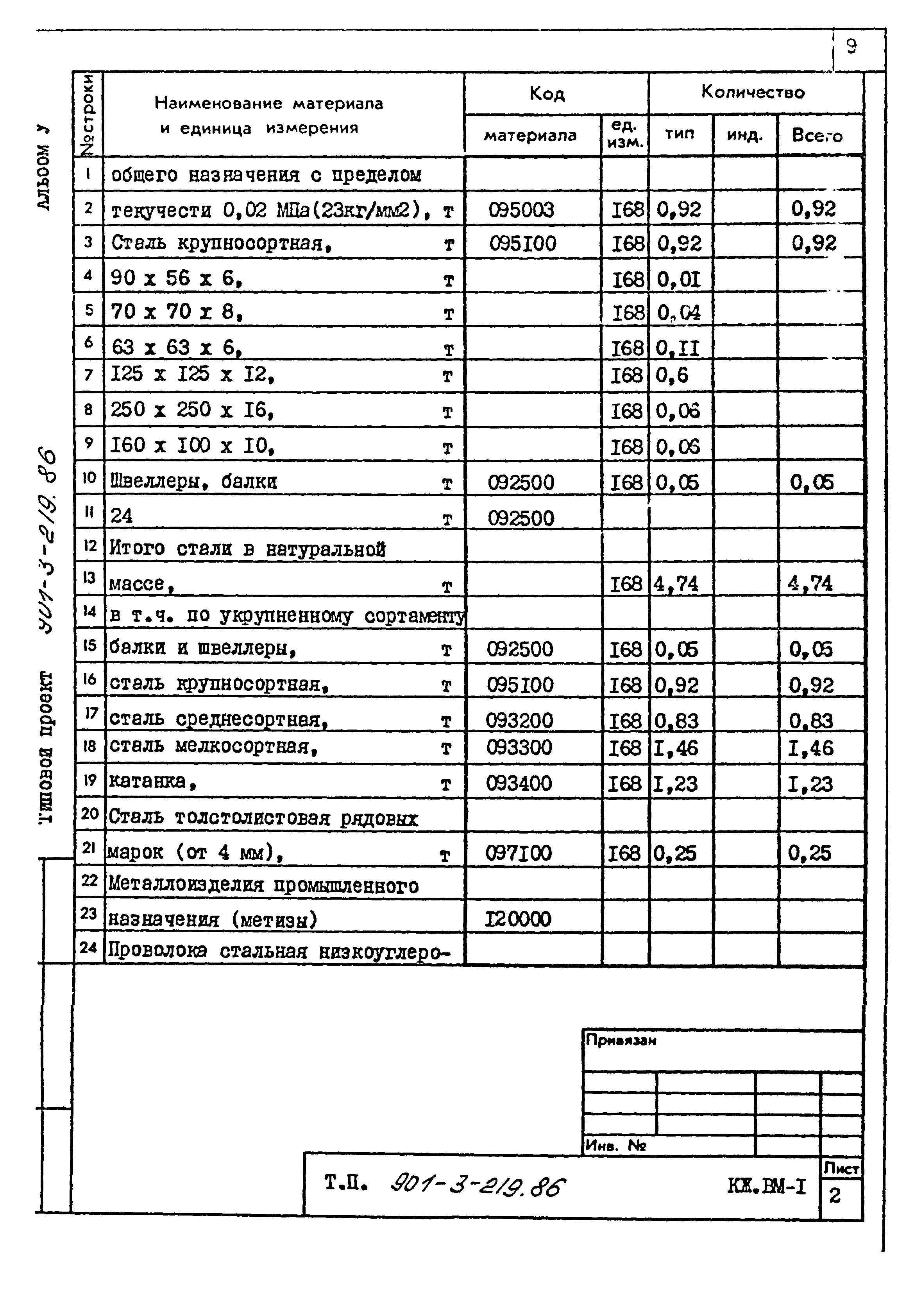 Типовой проект 901-3-219.86