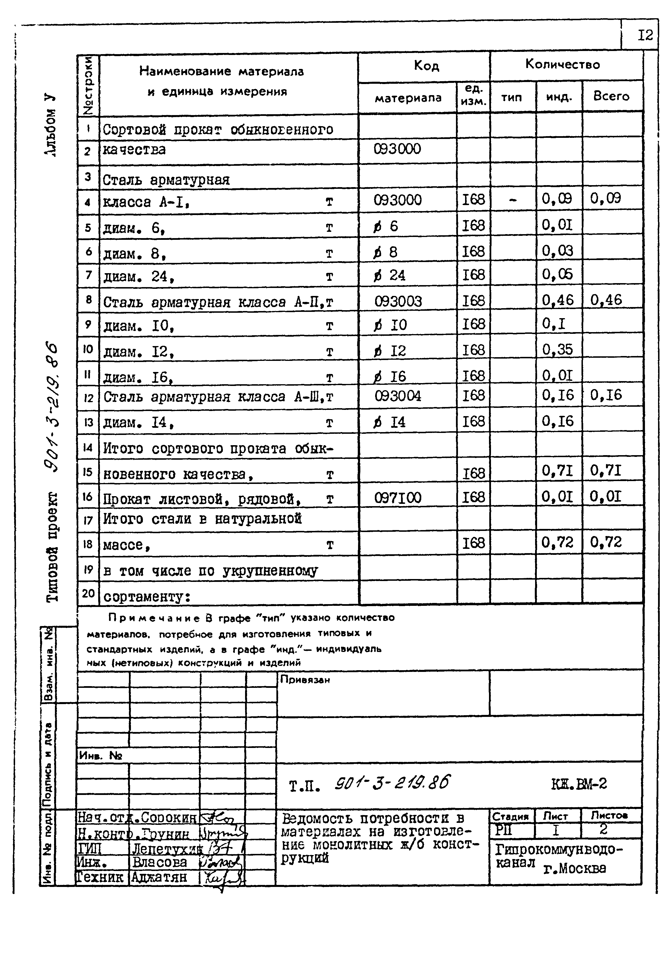 Типовой проект 901-3-219.86