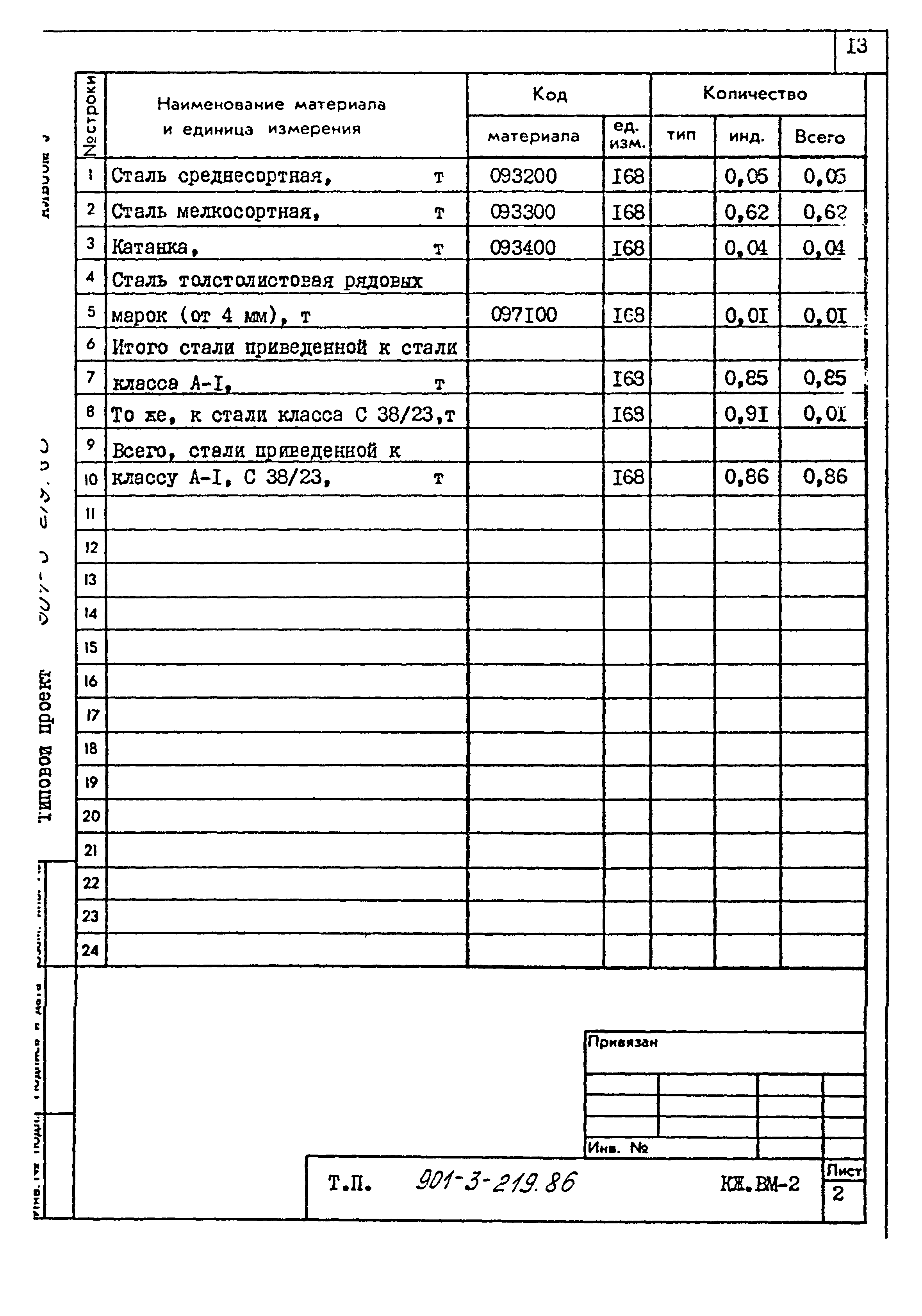 Типовой проект 901-3-219.86