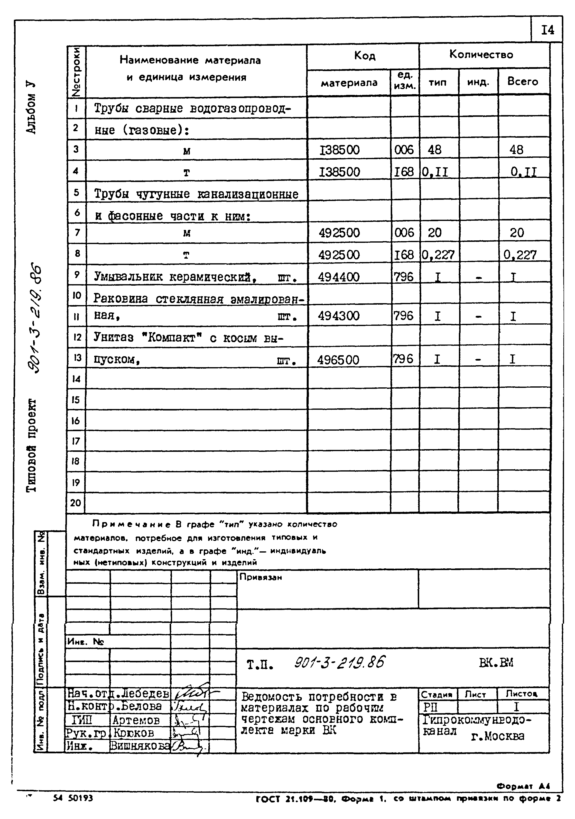 Типовой проект 901-3-219.86