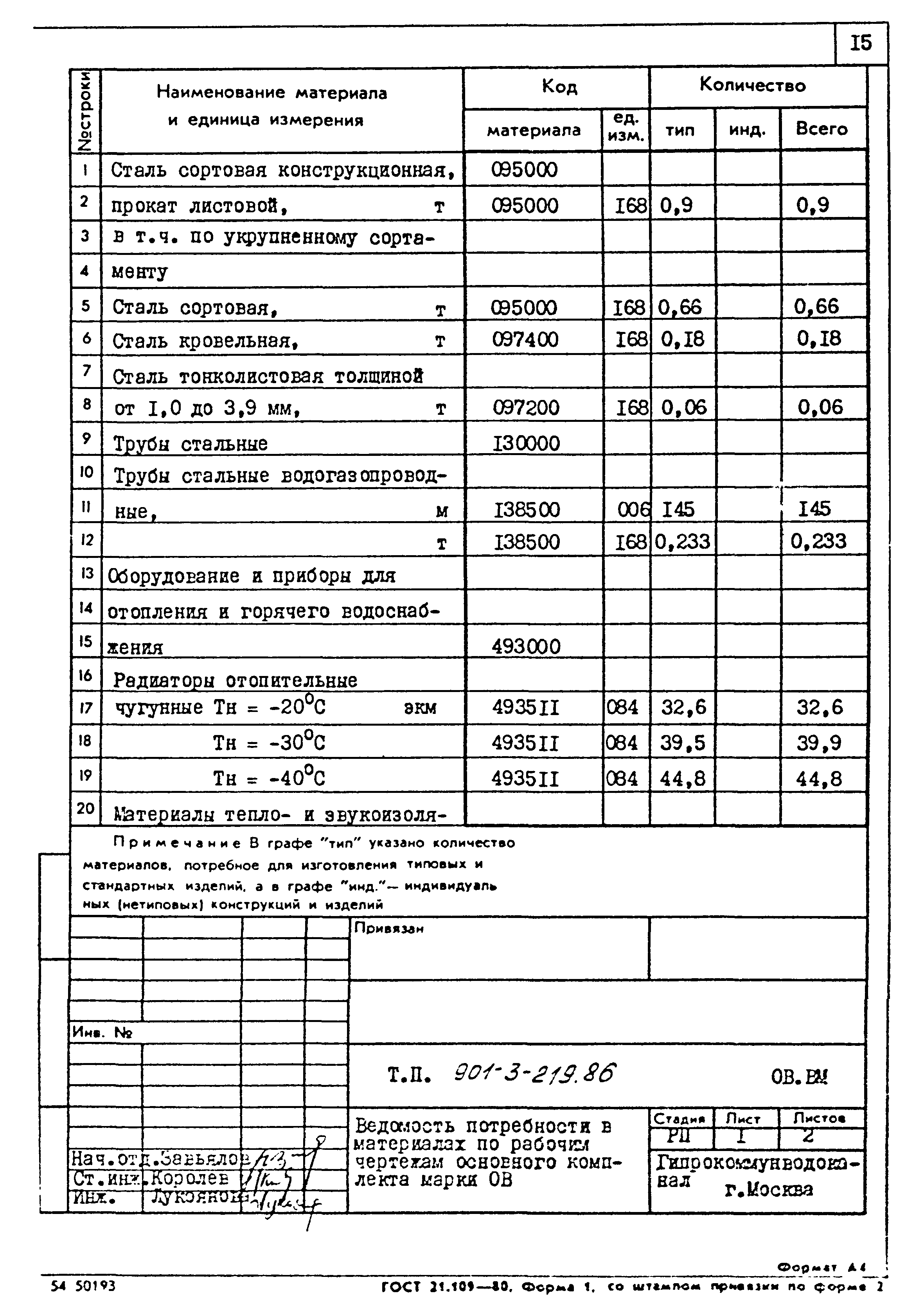 Типовой проект 901-3-219.86