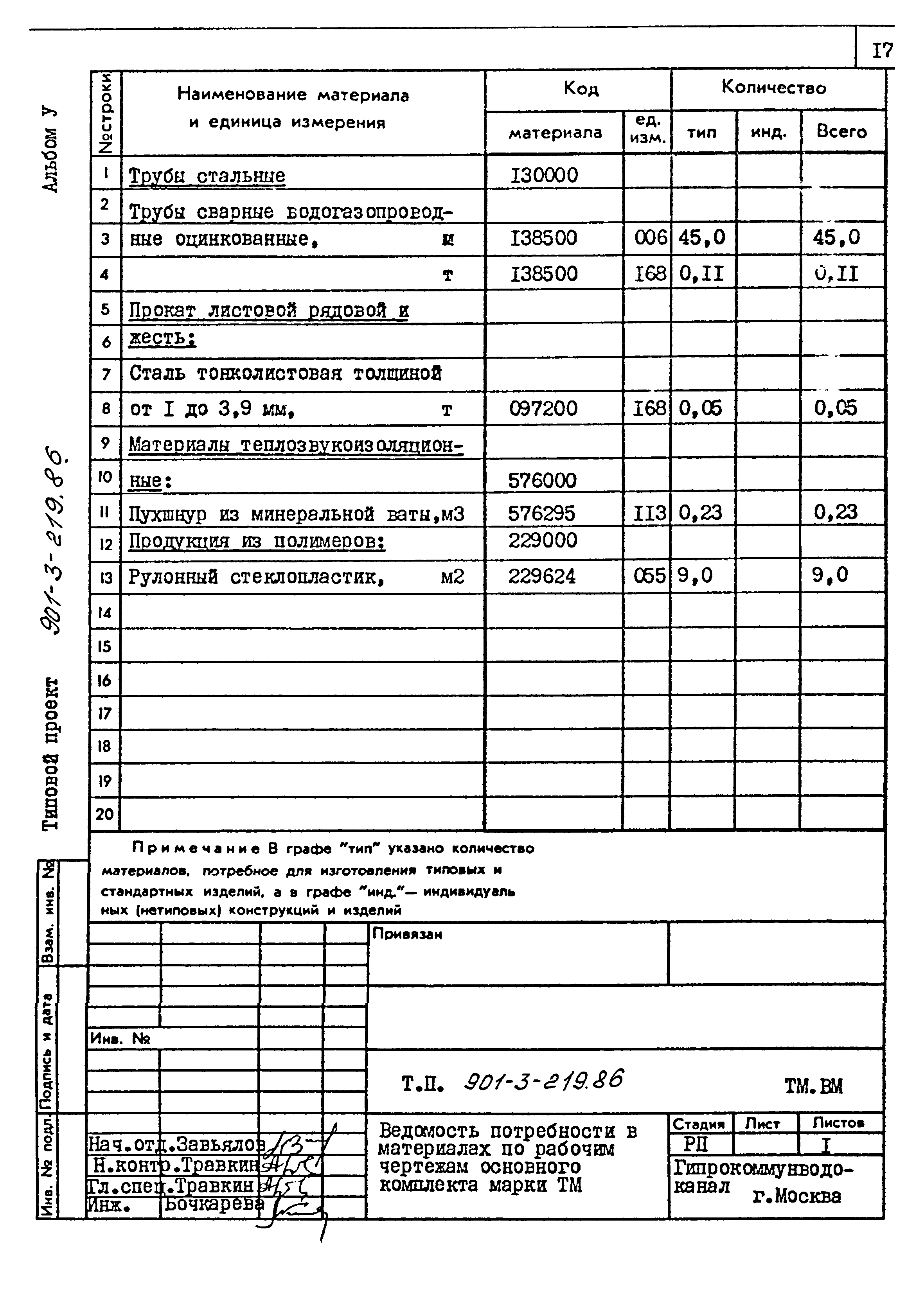 Типовой проект 901-3-219.86