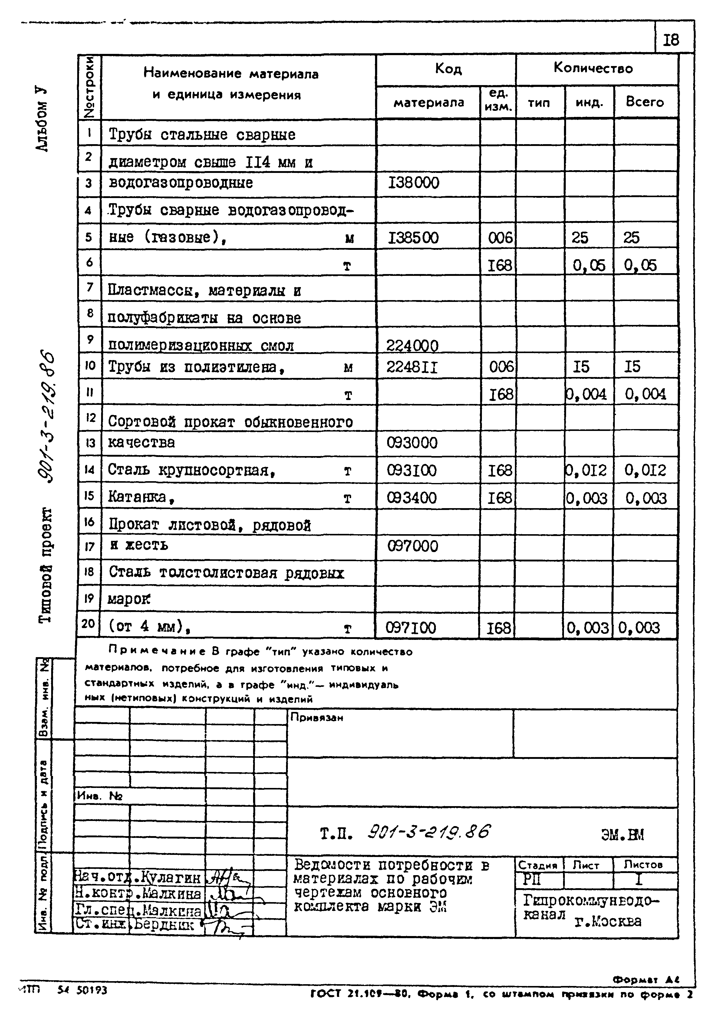 Типовой проект 901-3-219.86