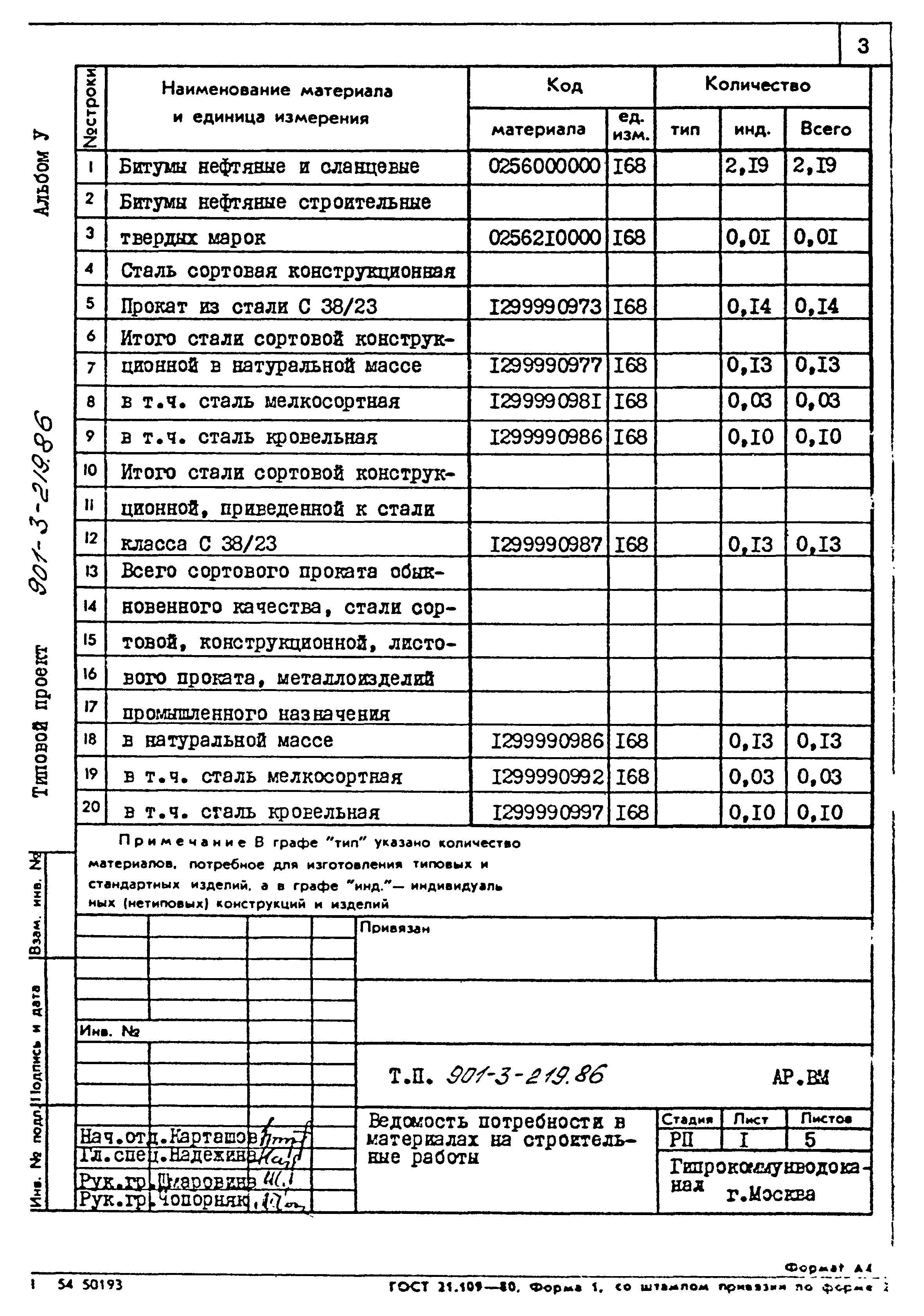 Типовой проект 901-3-219.86
