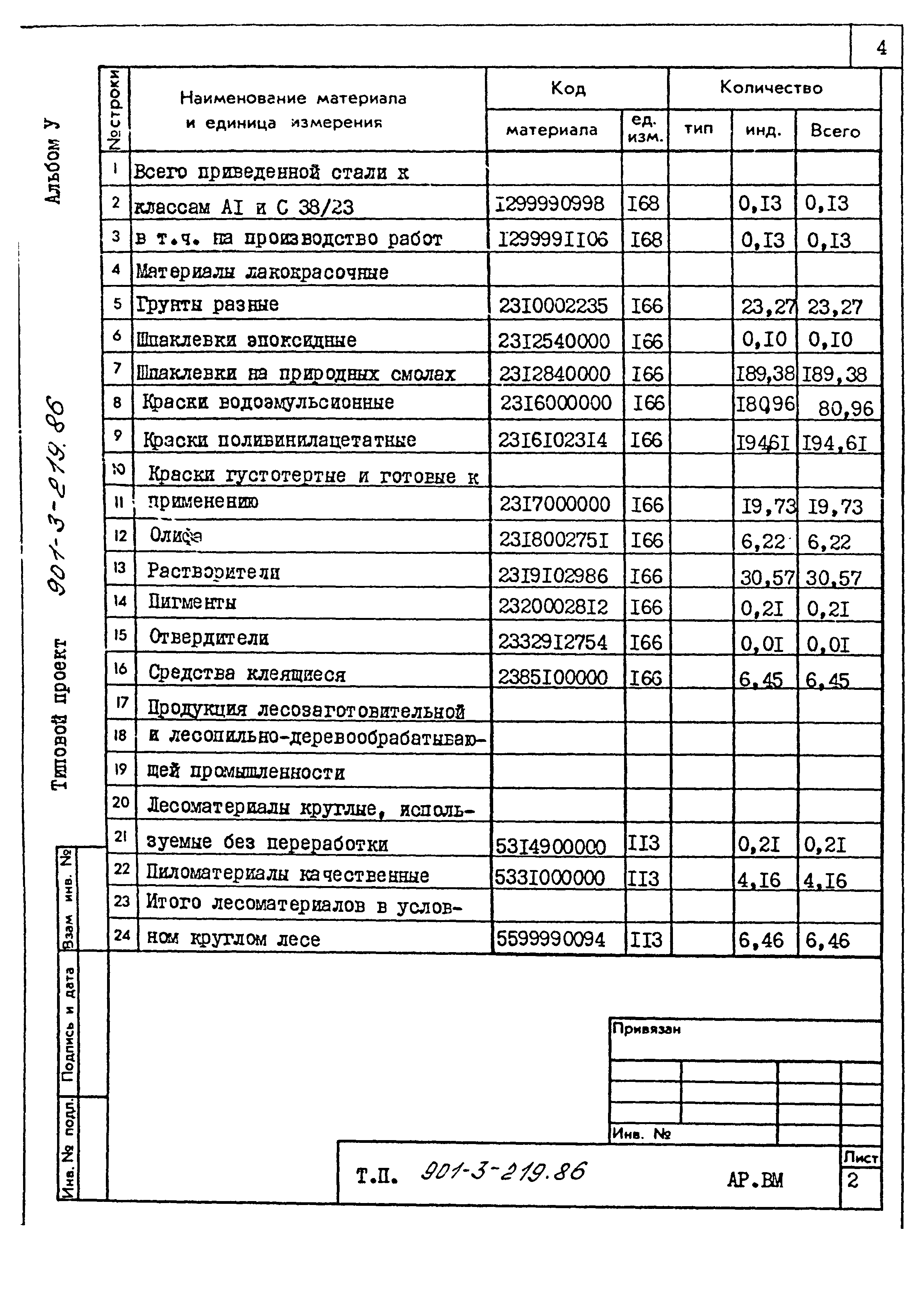 Типовой проект 901-3-219.86