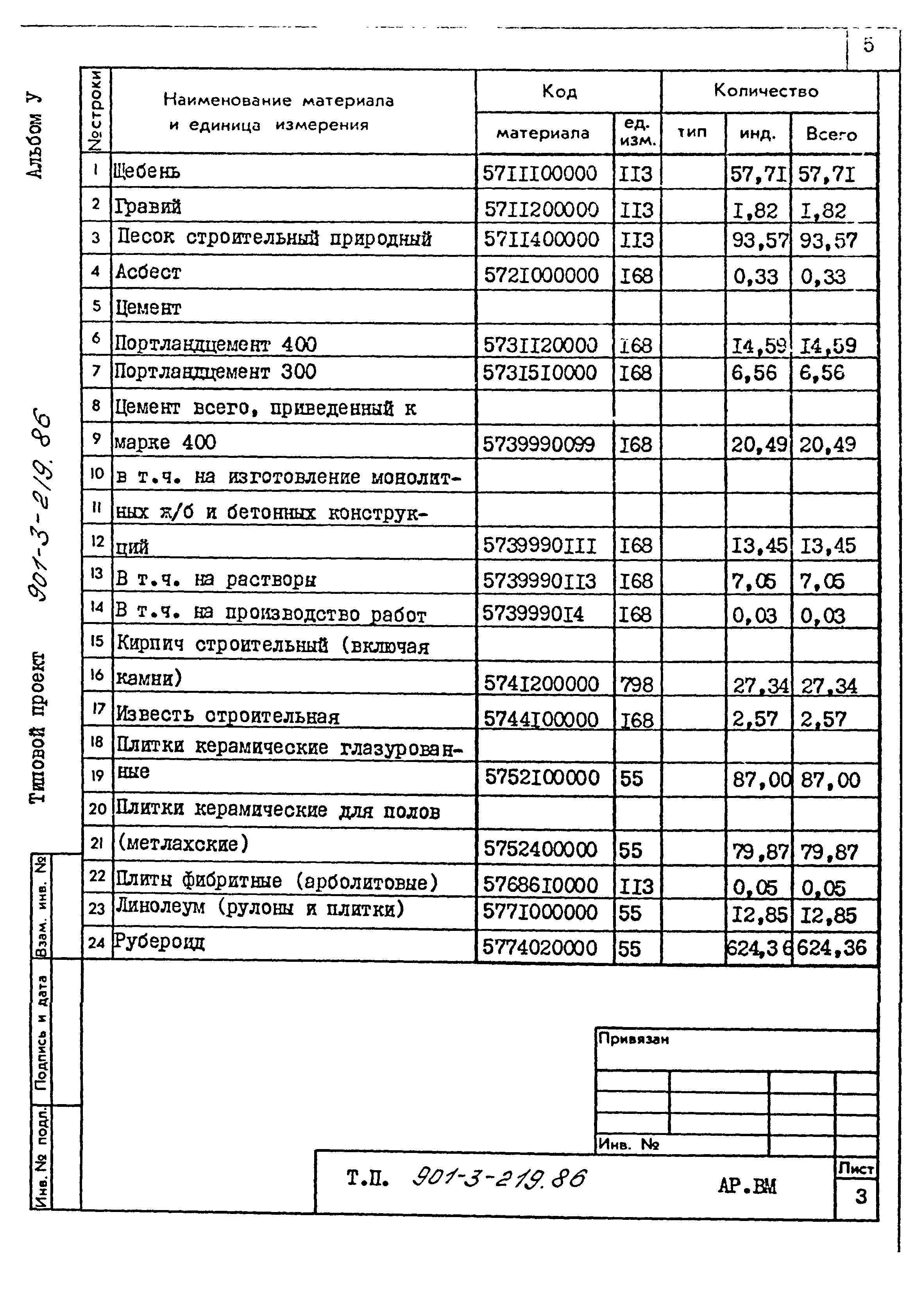 Типовой проект 901-3-219.86