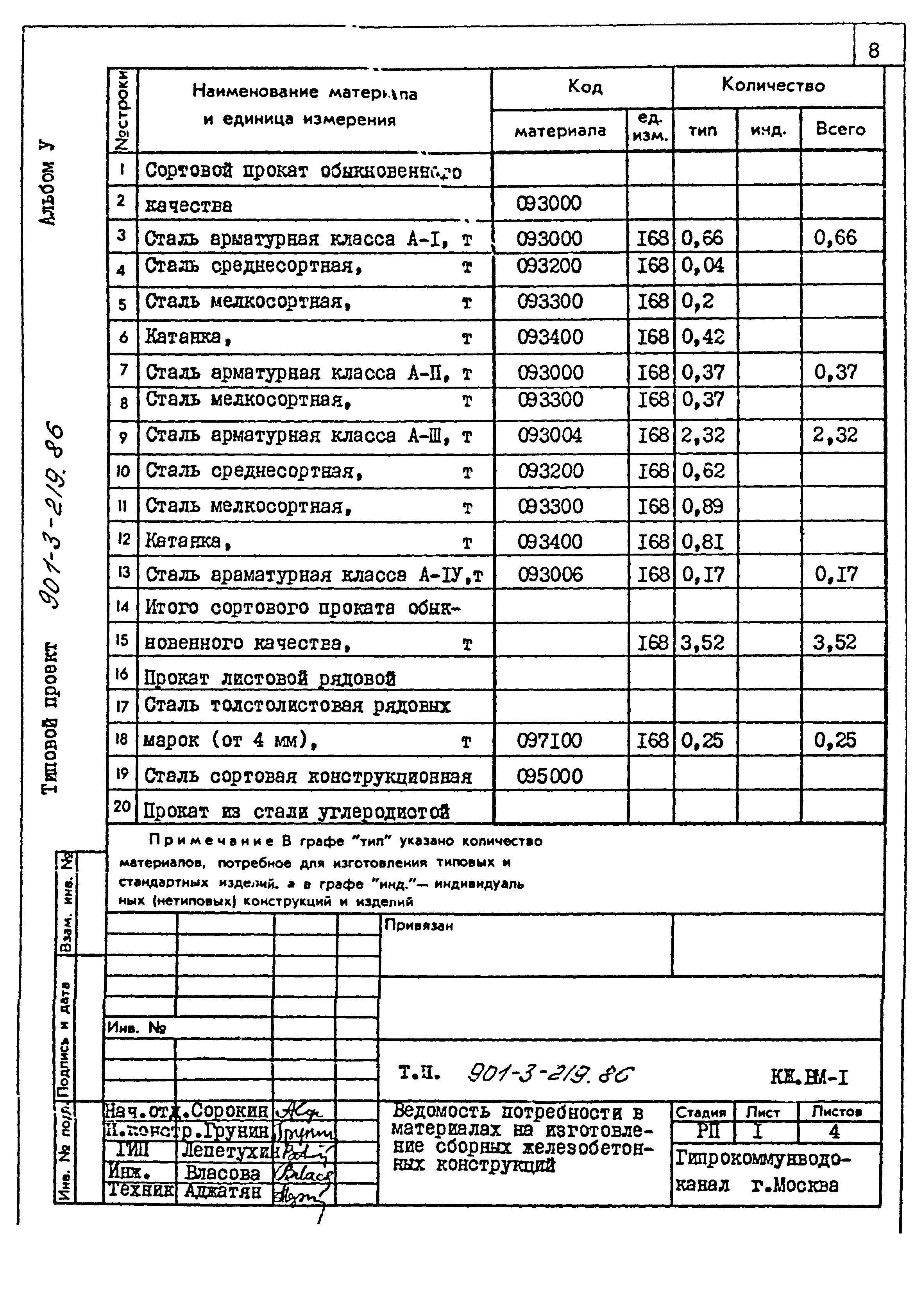 Типовой проект 901-3-219.86