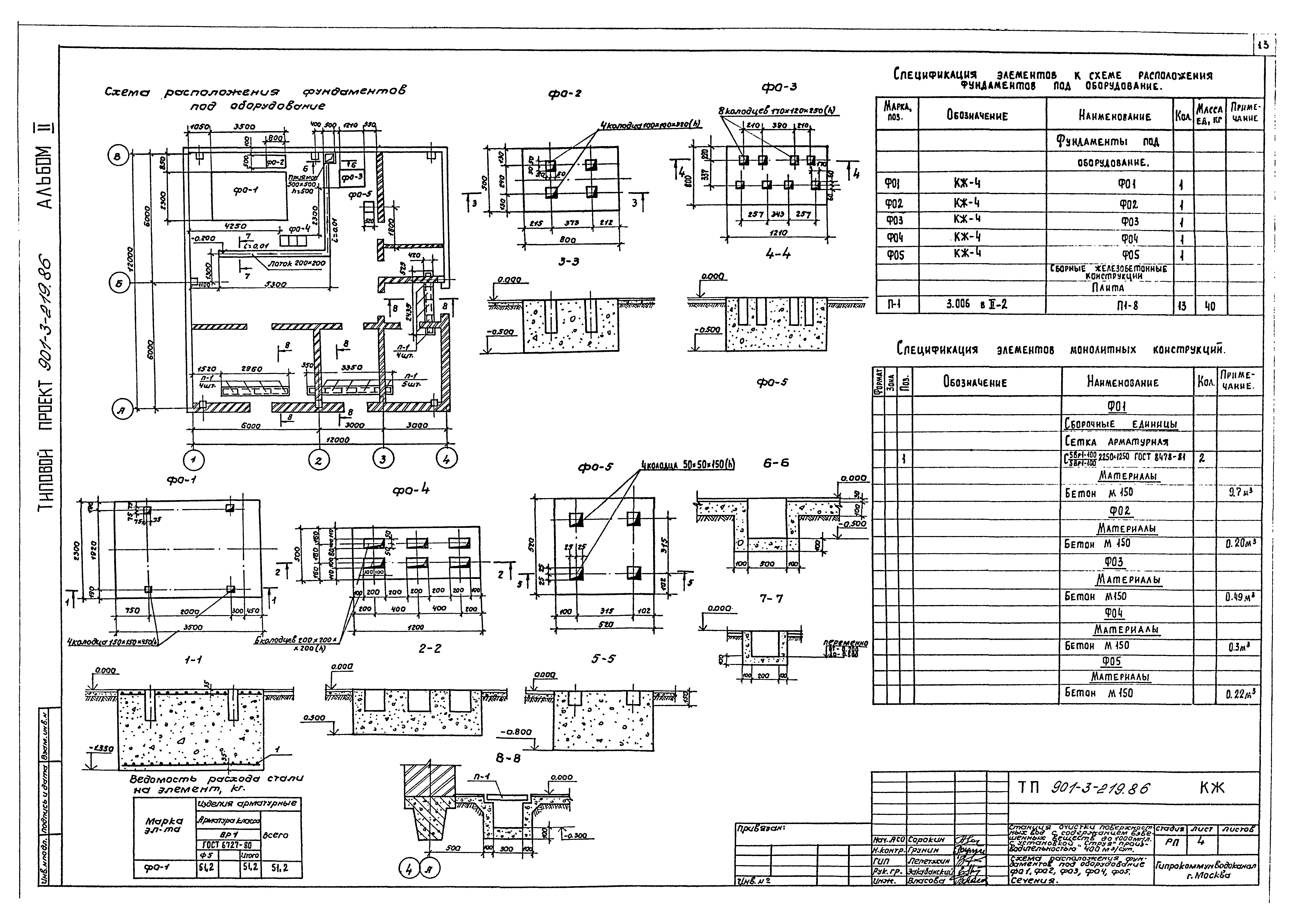 Типовой проект 901-3-219.86