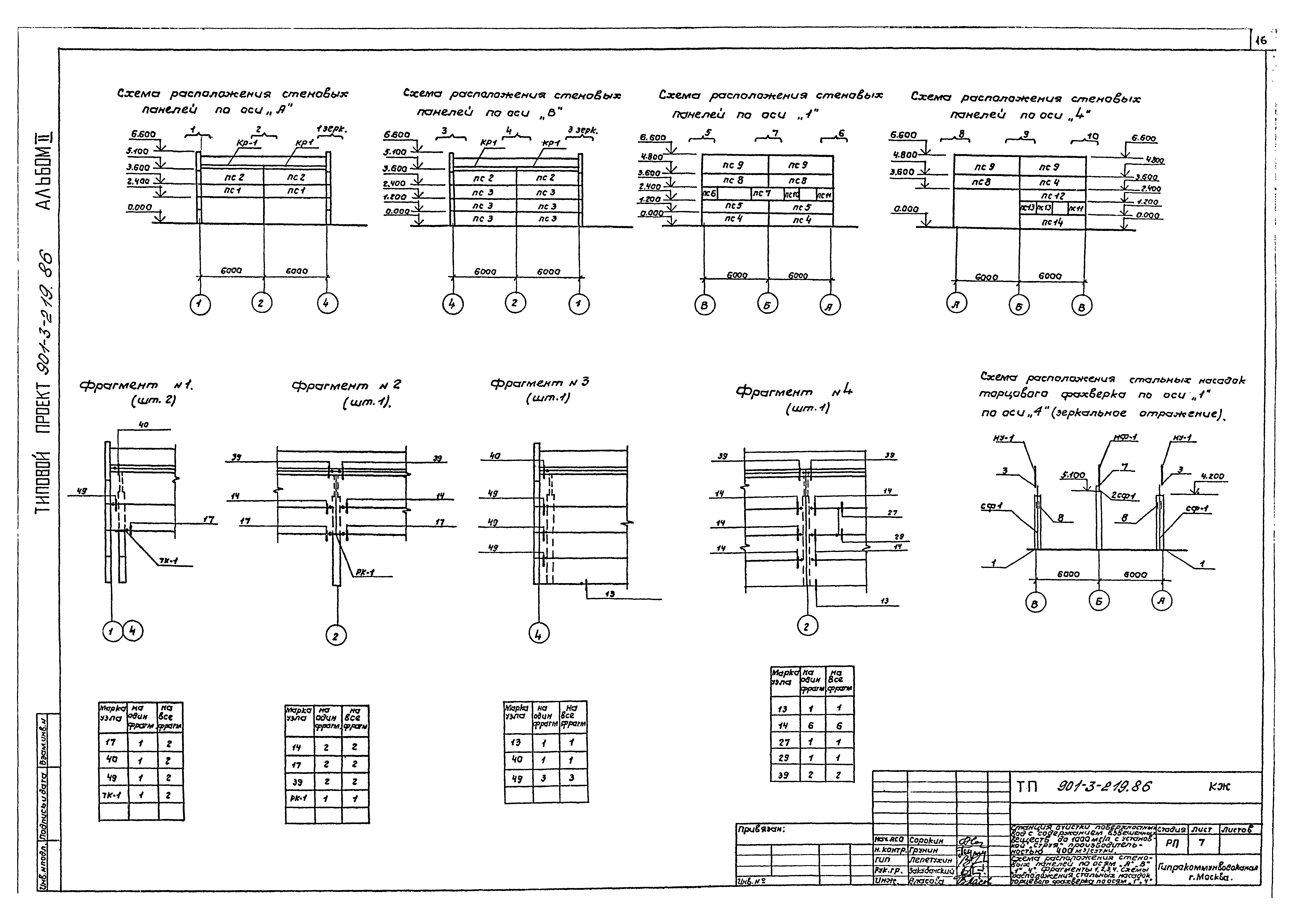 Типовой проект 901-3-219.86