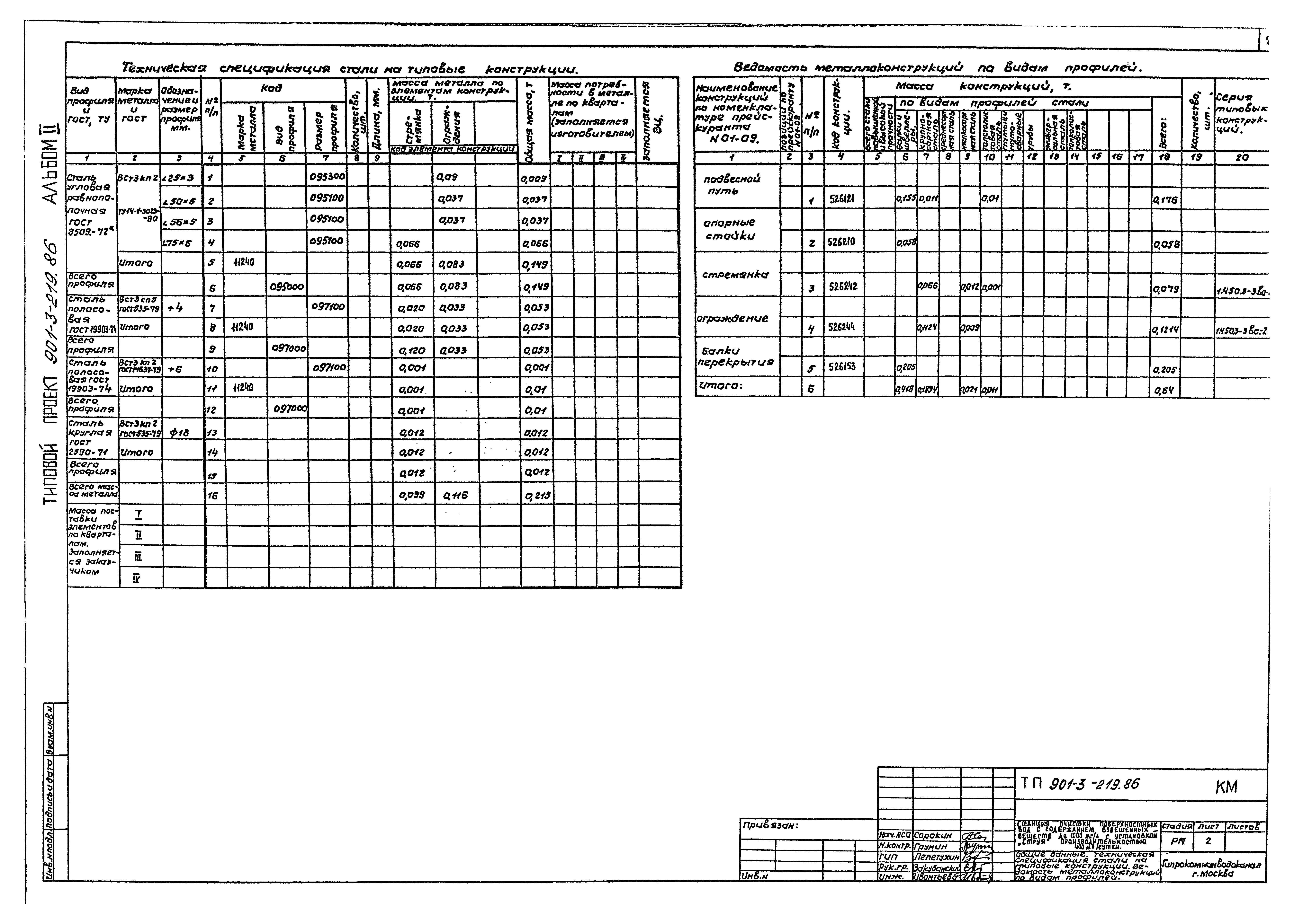 Типовой проект 901-3-219.86