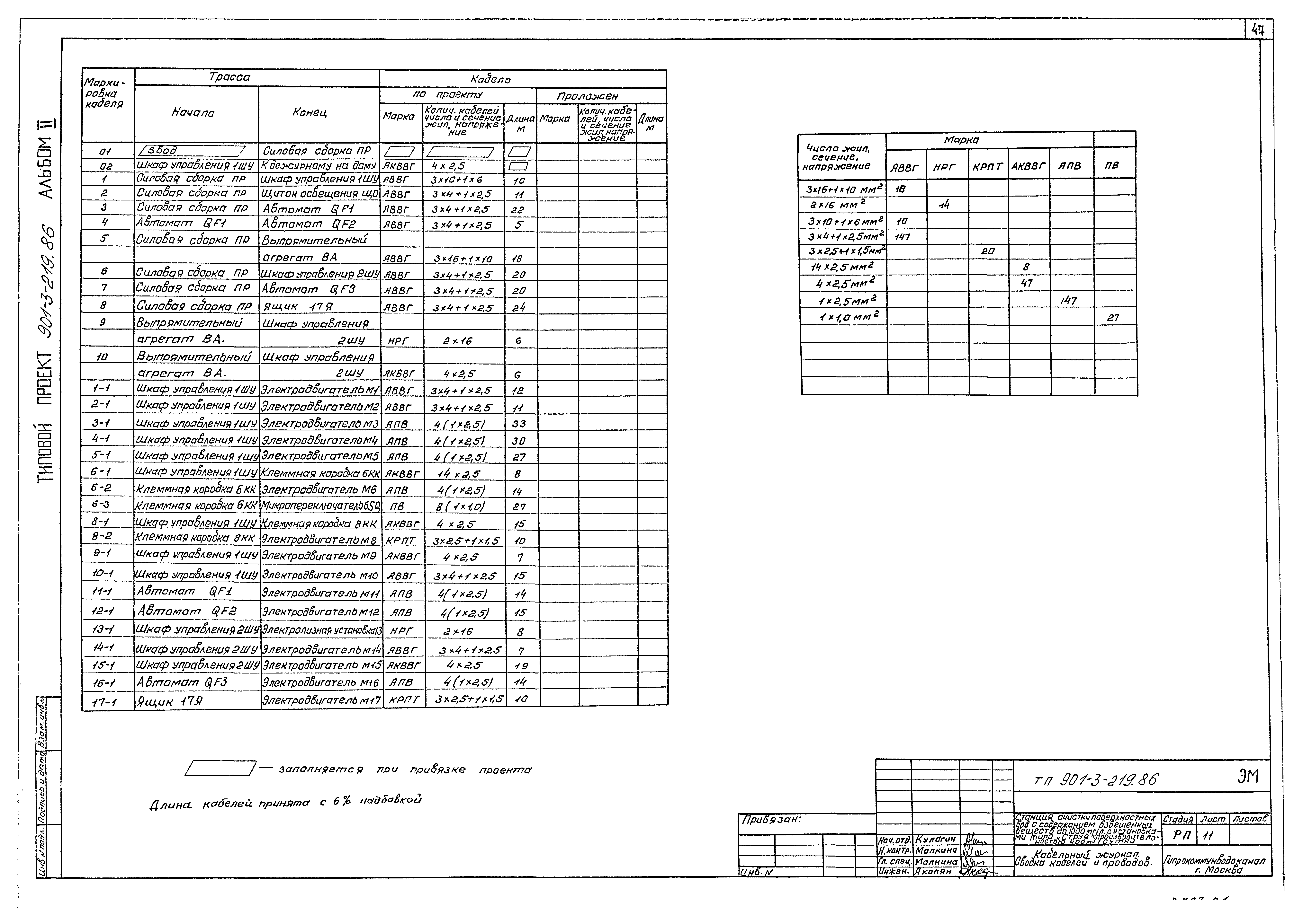 Типовой проект 901-3-219.86