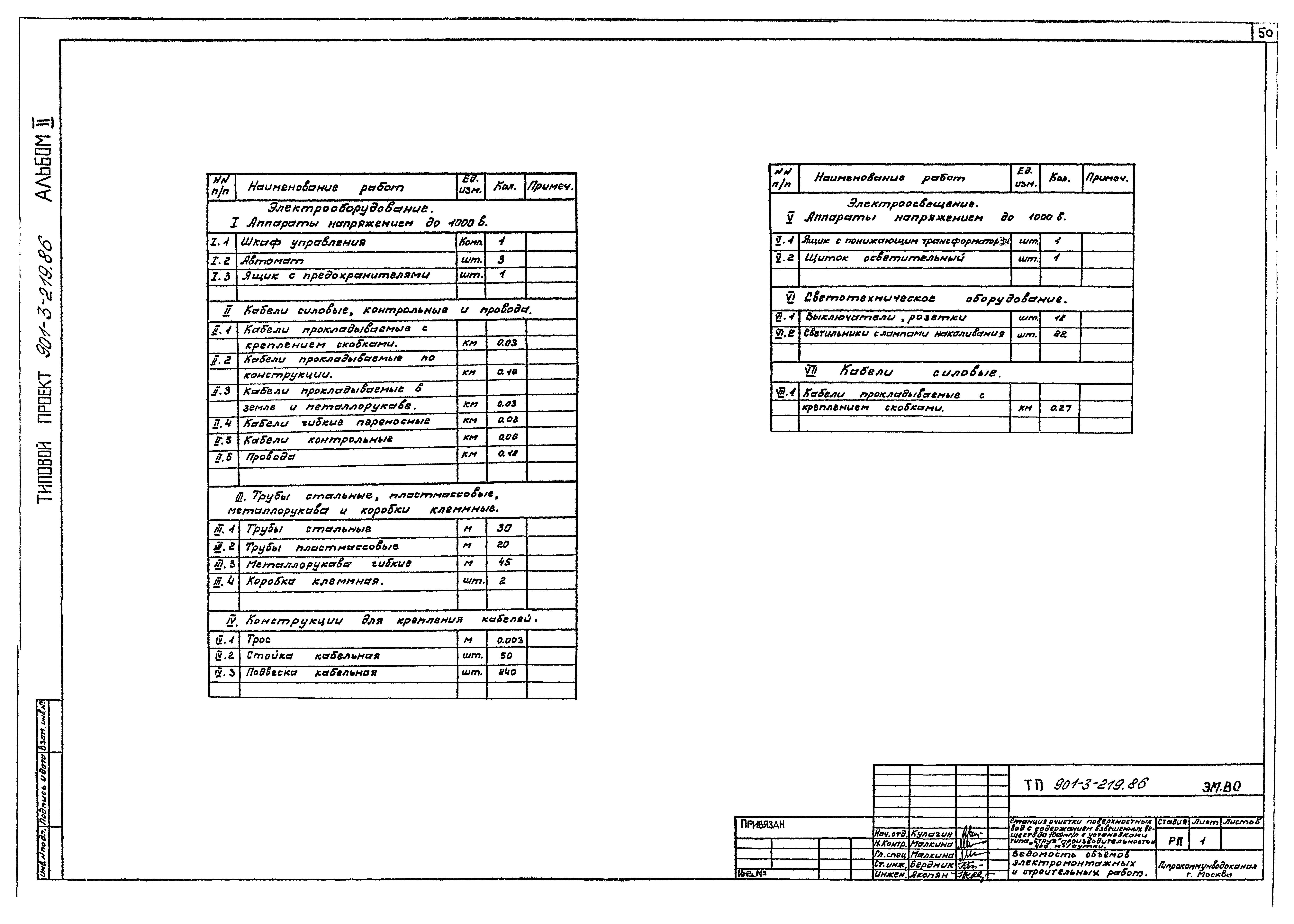 Типовой проект 901-3-219.86