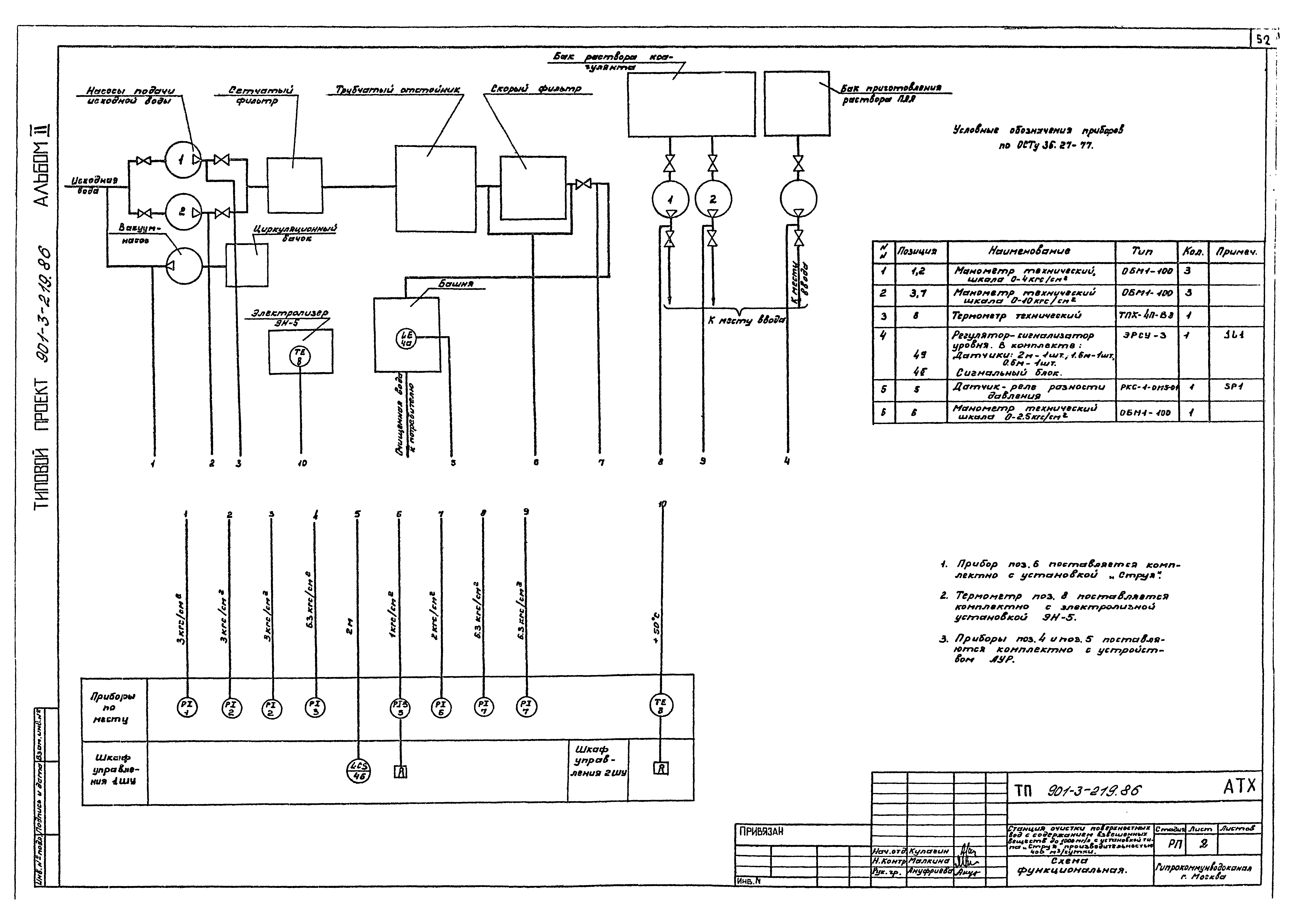 Типовой проект 901-3-219.86