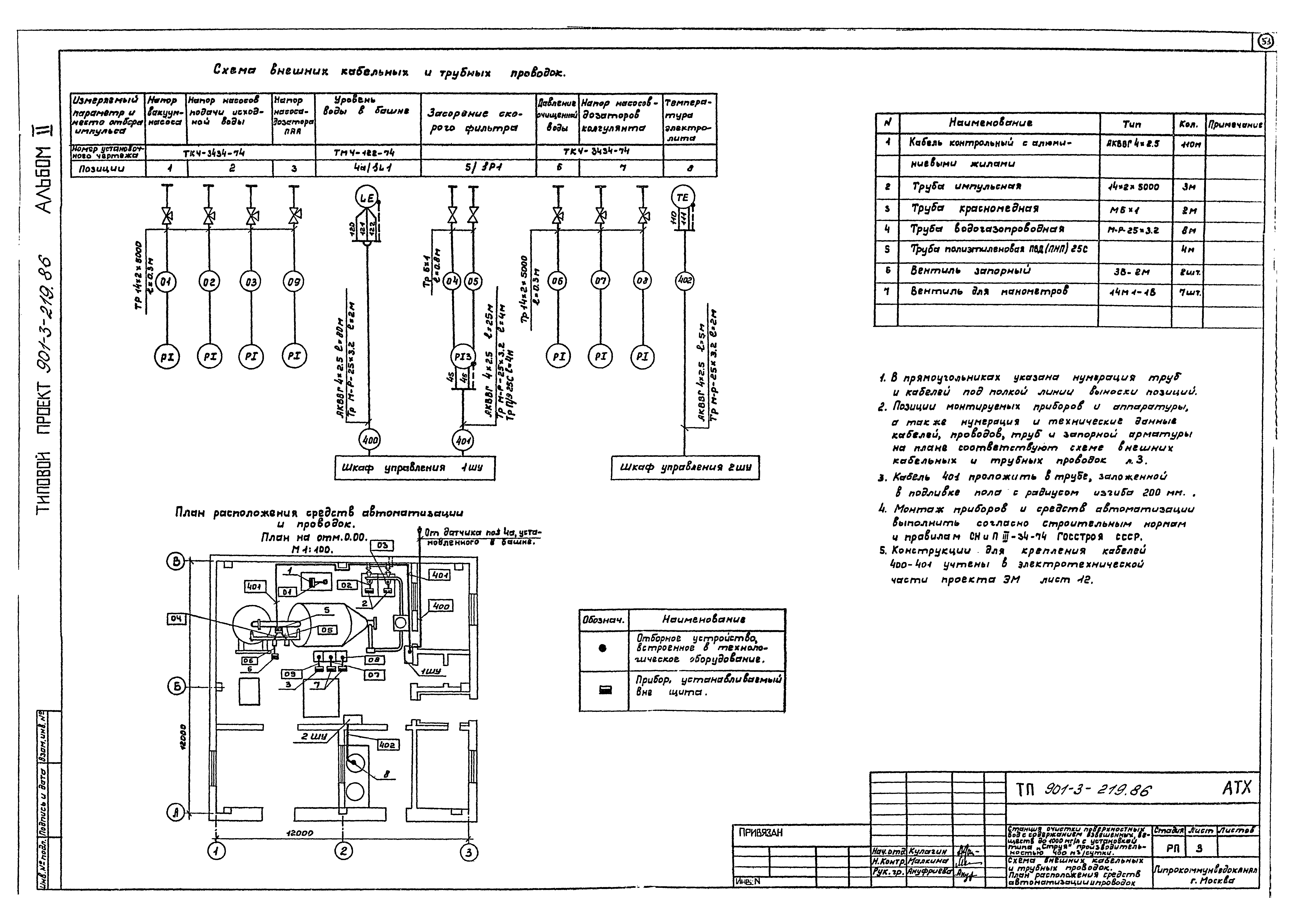 Типовой проект 901-3-219.86