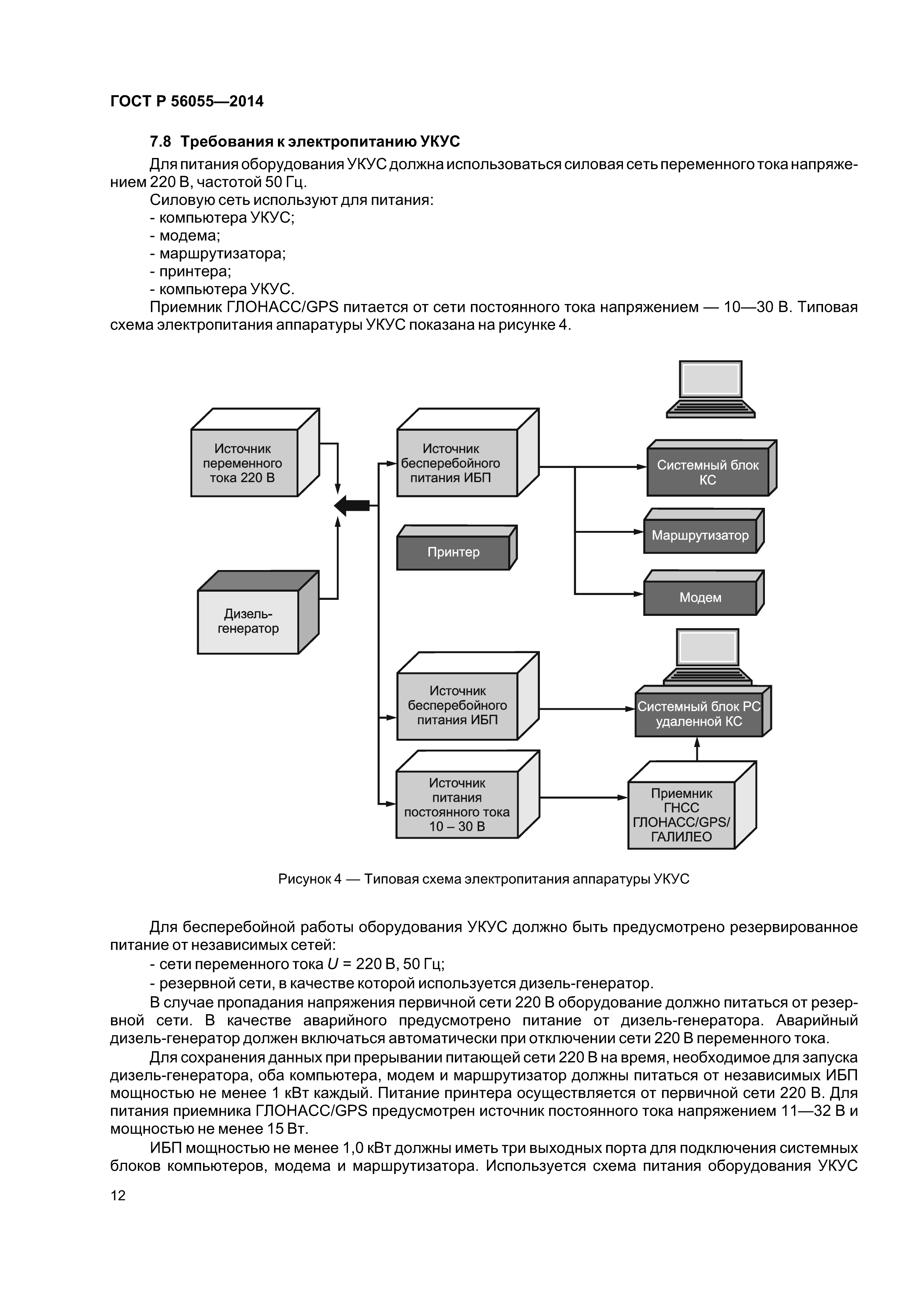 ГОСТ Р 56055-2014