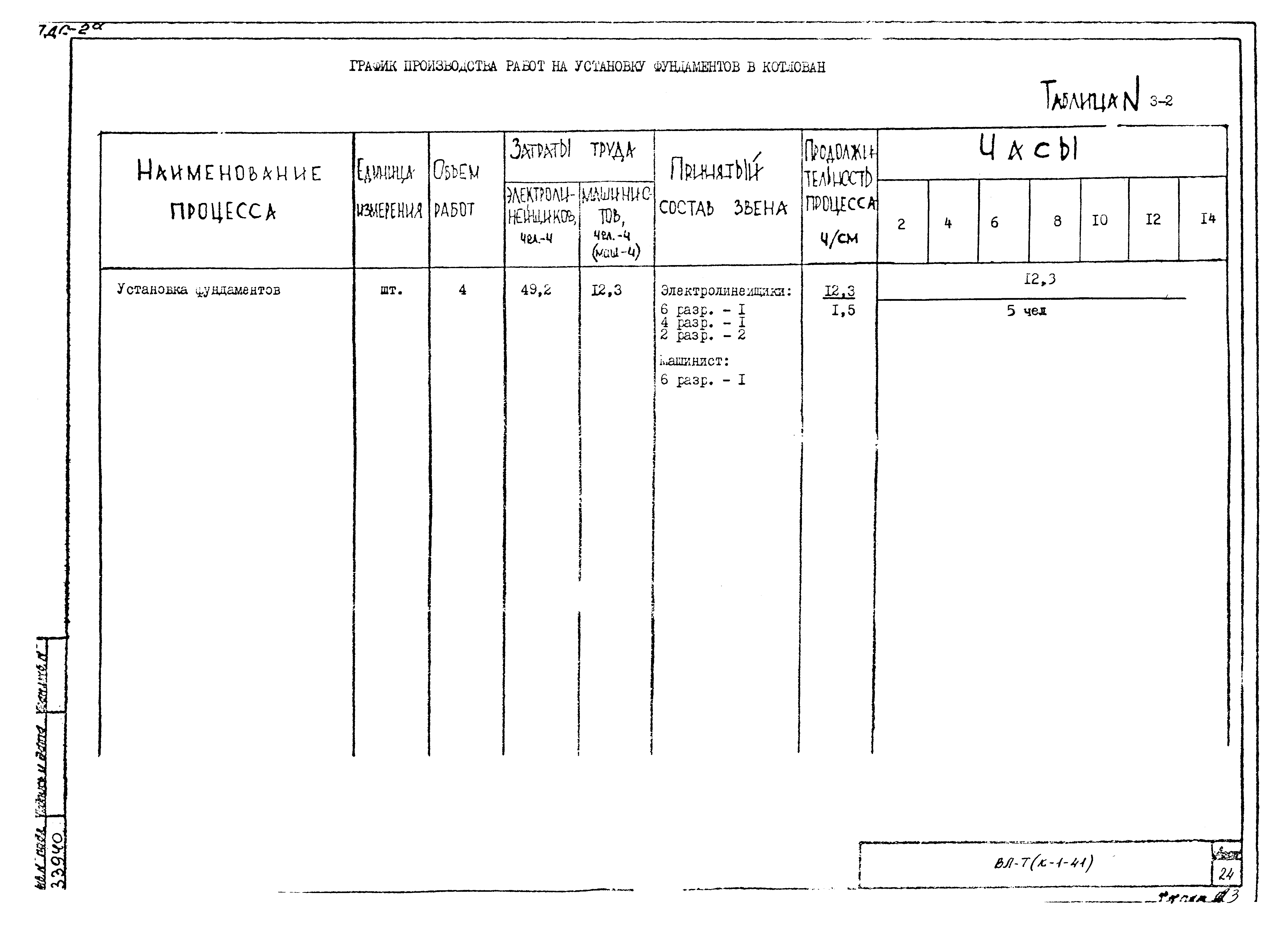 Технологическая карта К-1-41-3