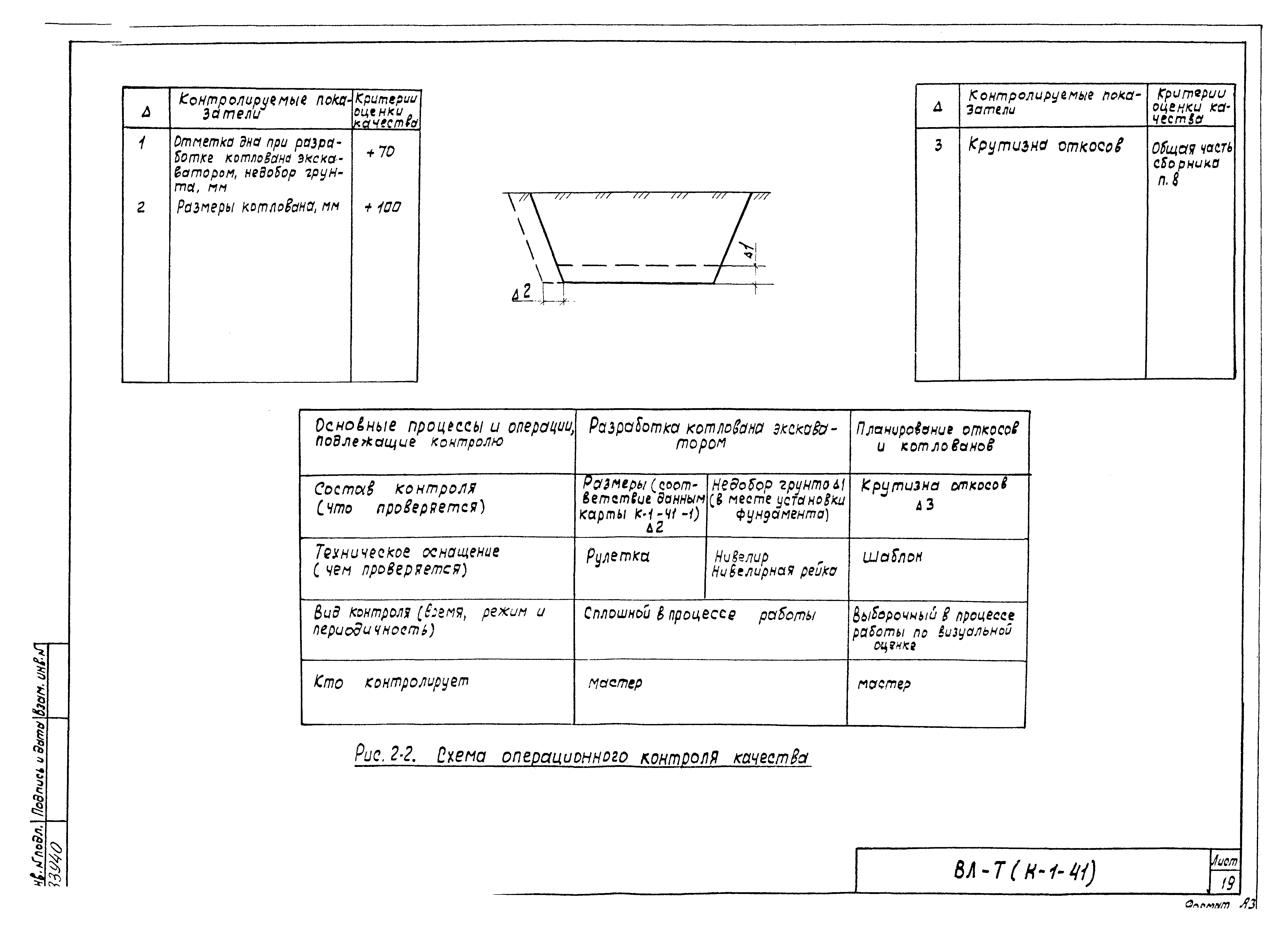 Технологическая карта К-1-41-2